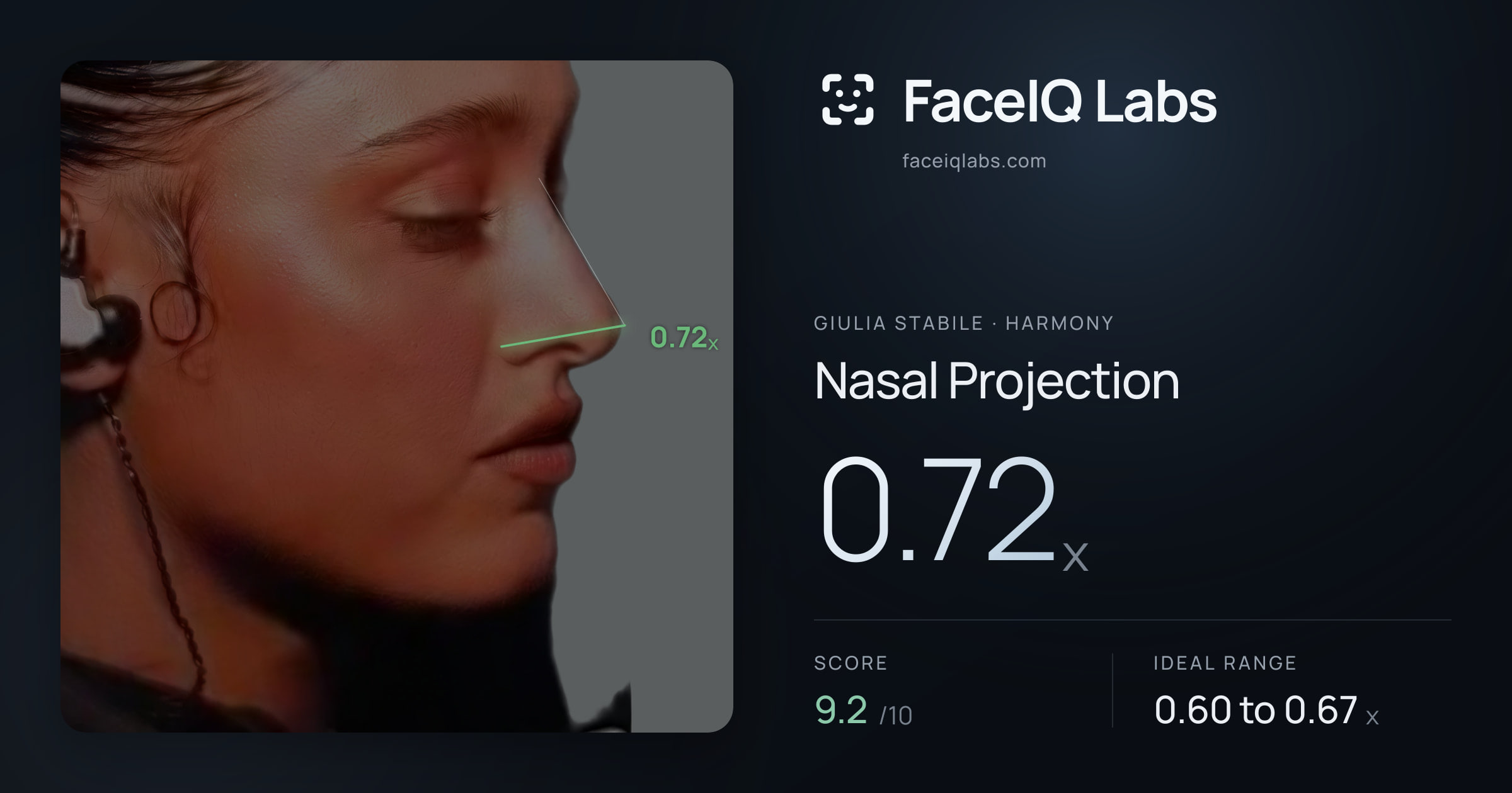 Giulia Stabile Nasal Projection: 0.72x, drawn on the photo