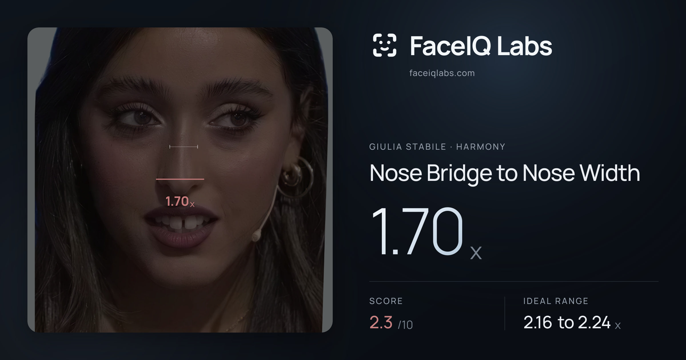 Giulia Stabile Nose Bridge to Nose Width: 1.70x, drawn on the photo