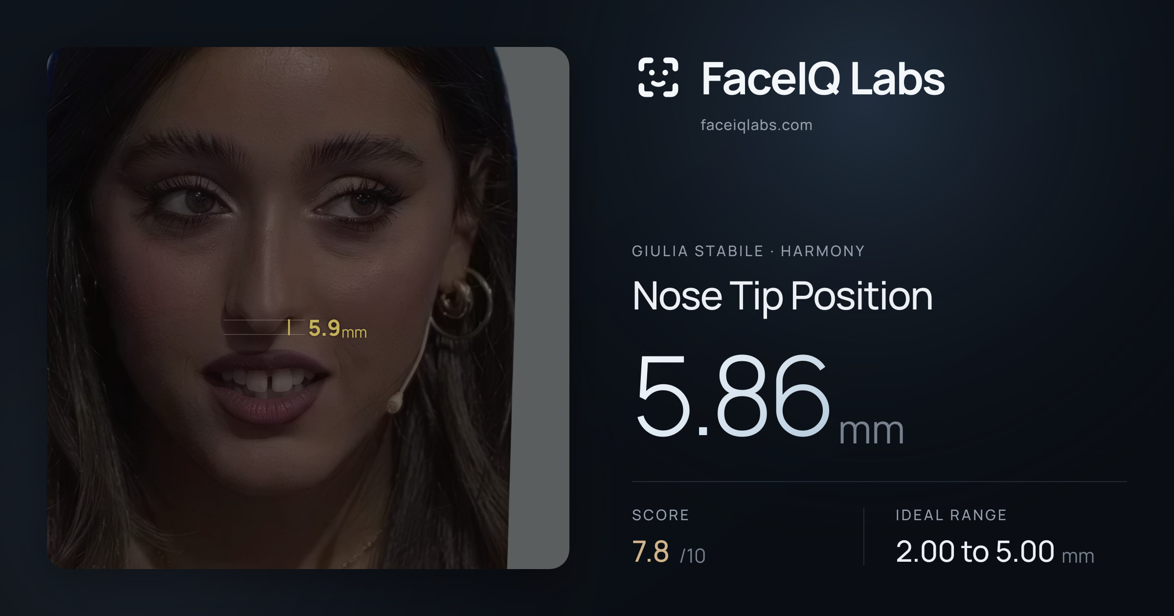 Giulia Stabile Nose Tip Position: 5.86mm, drawn on the photo
