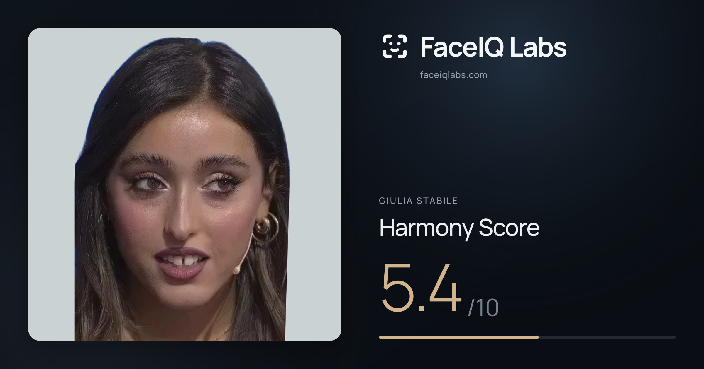 Giulia Stabile Harmony: 5.4/10, with each ratio's score