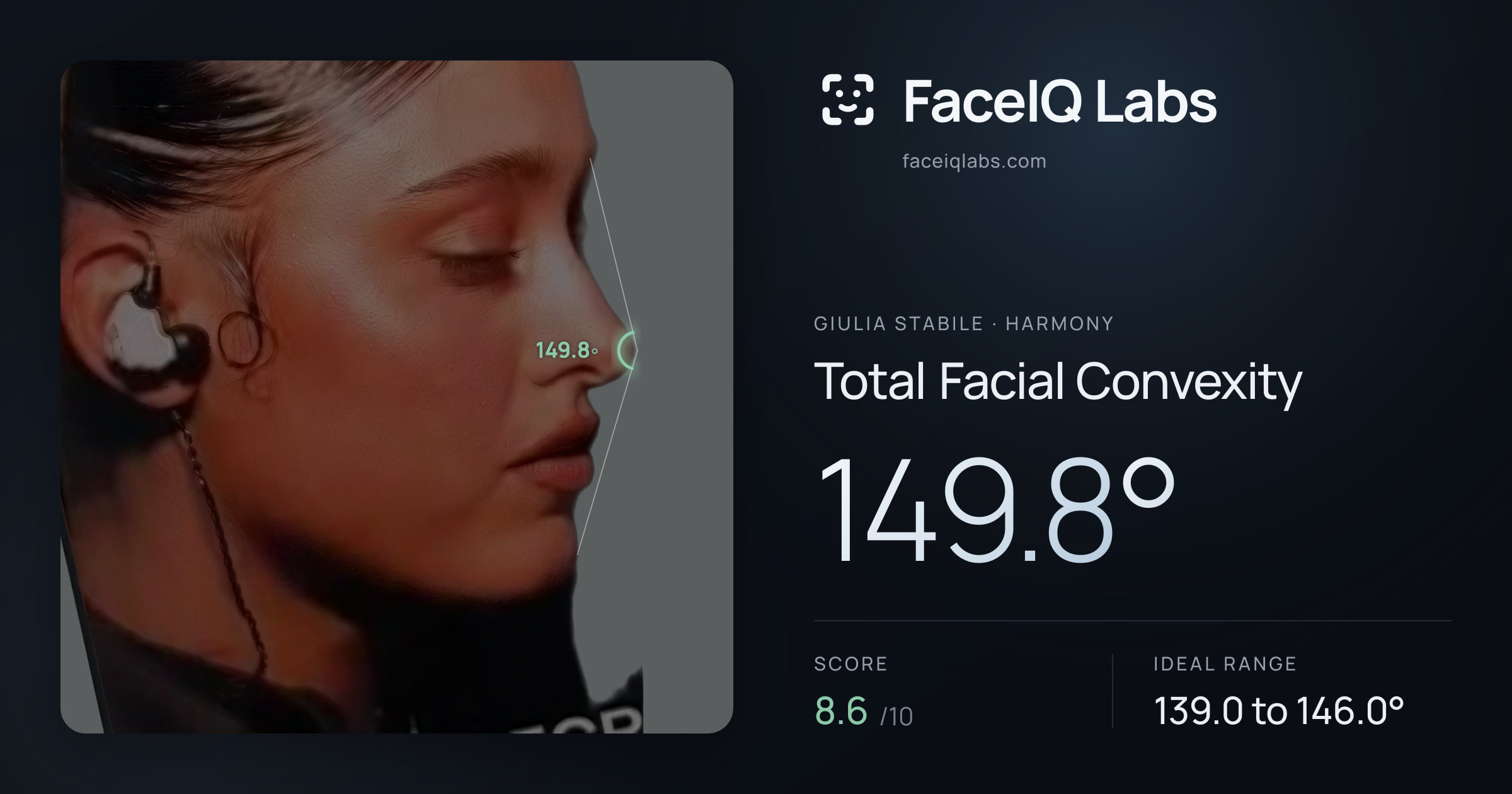 Giulia Stabile Total Facial Convexity: 149.8°, drawn on the photo