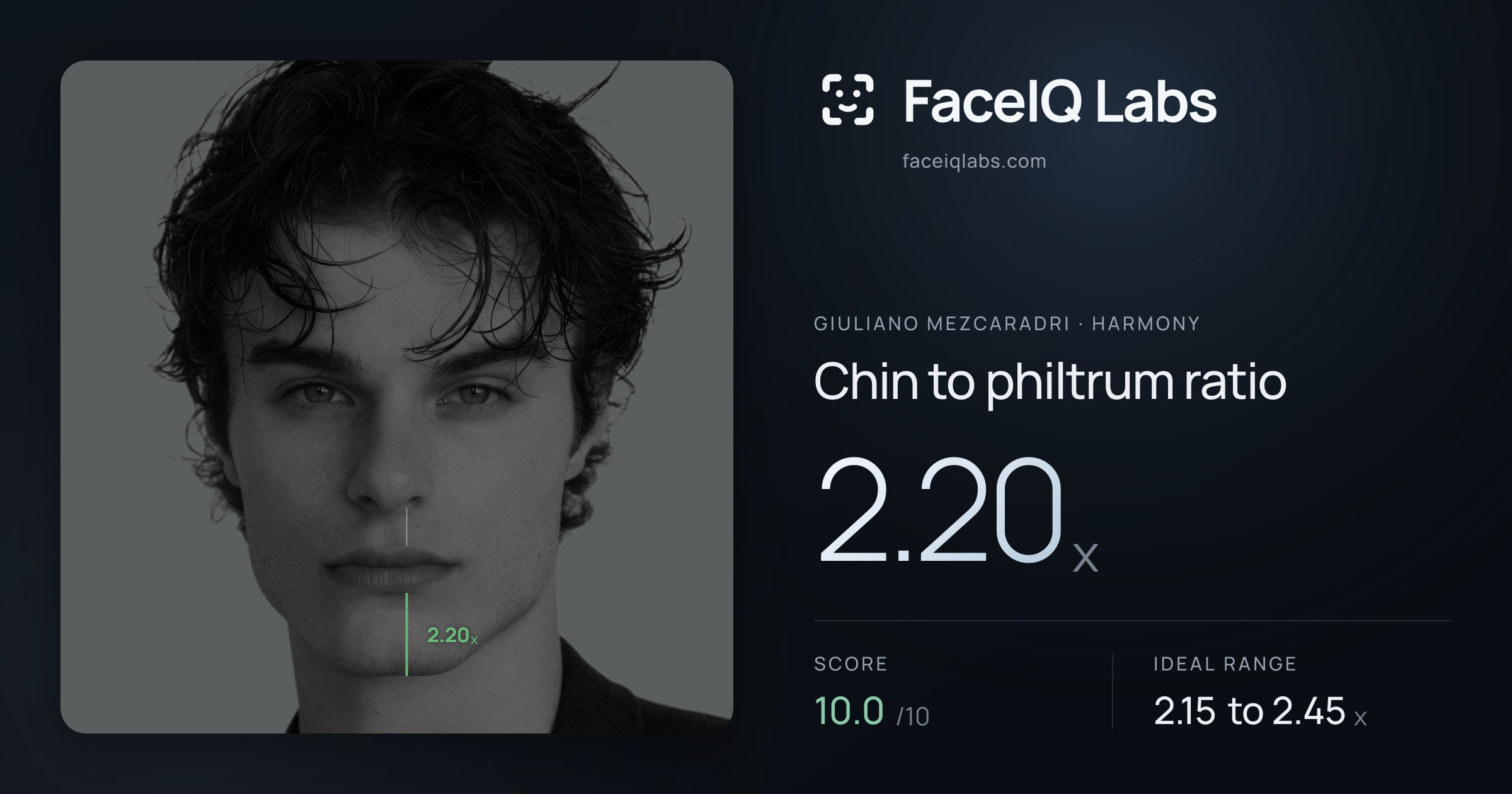 Giuliano Mezcaradri Chin to philtrum ratio: 1.80x, drawn on the photo