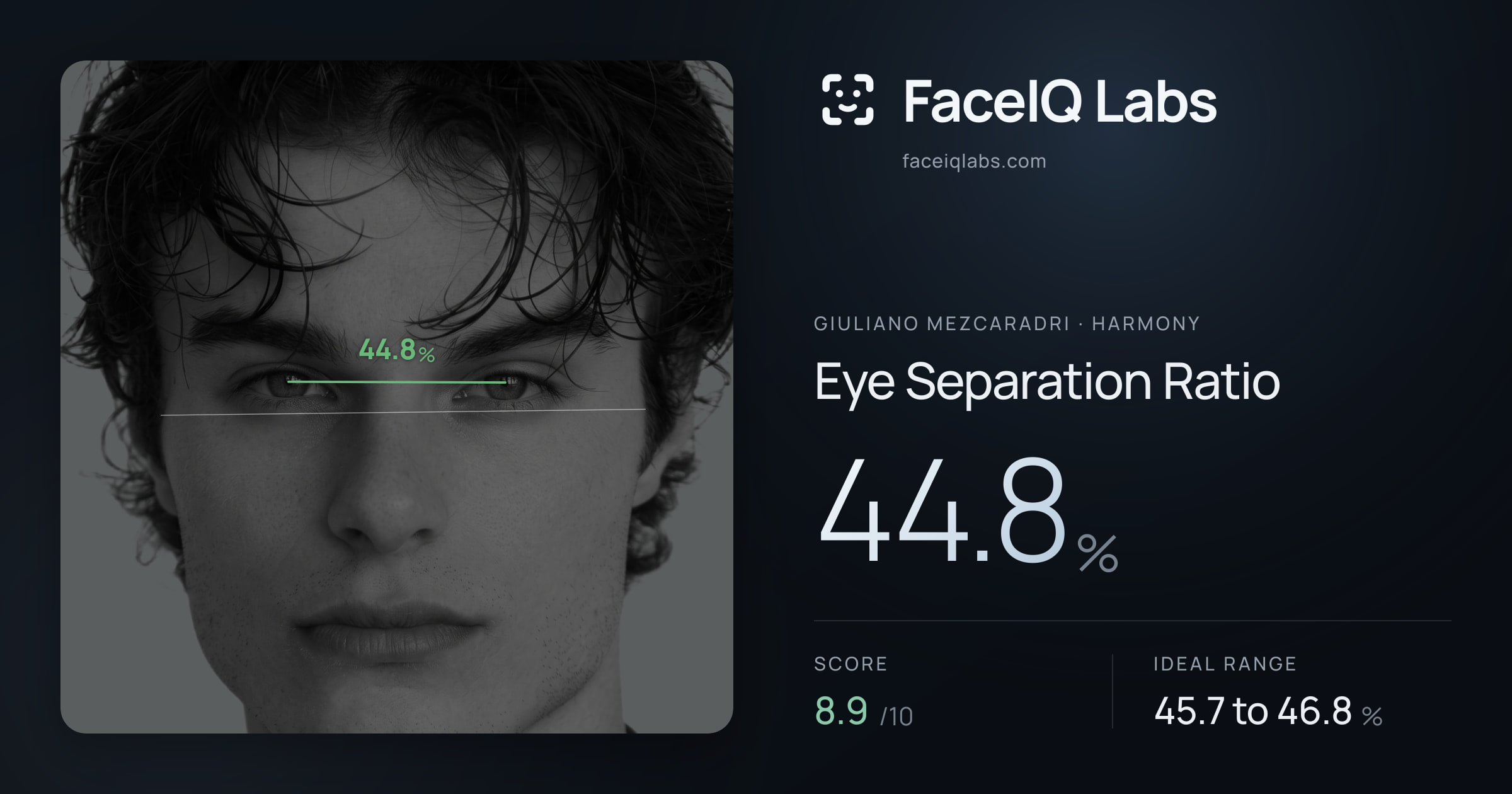 Giuliano Mezcaradri Eye Separation Ratio: 45.1%, drawn on the photo