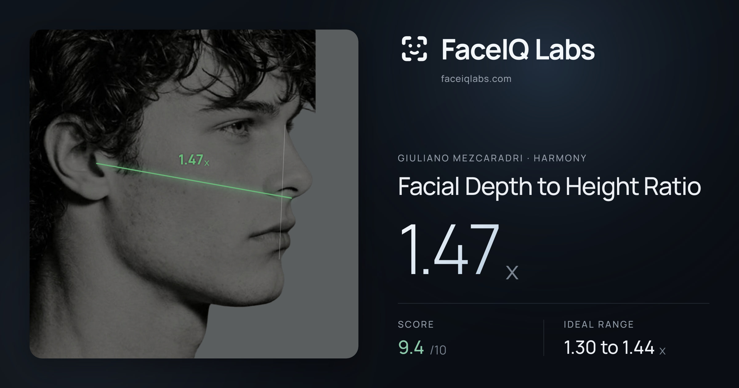 Giuliano Mezcaradri Facial Depth to Height Ratio: 1.47x, drawn on the photo