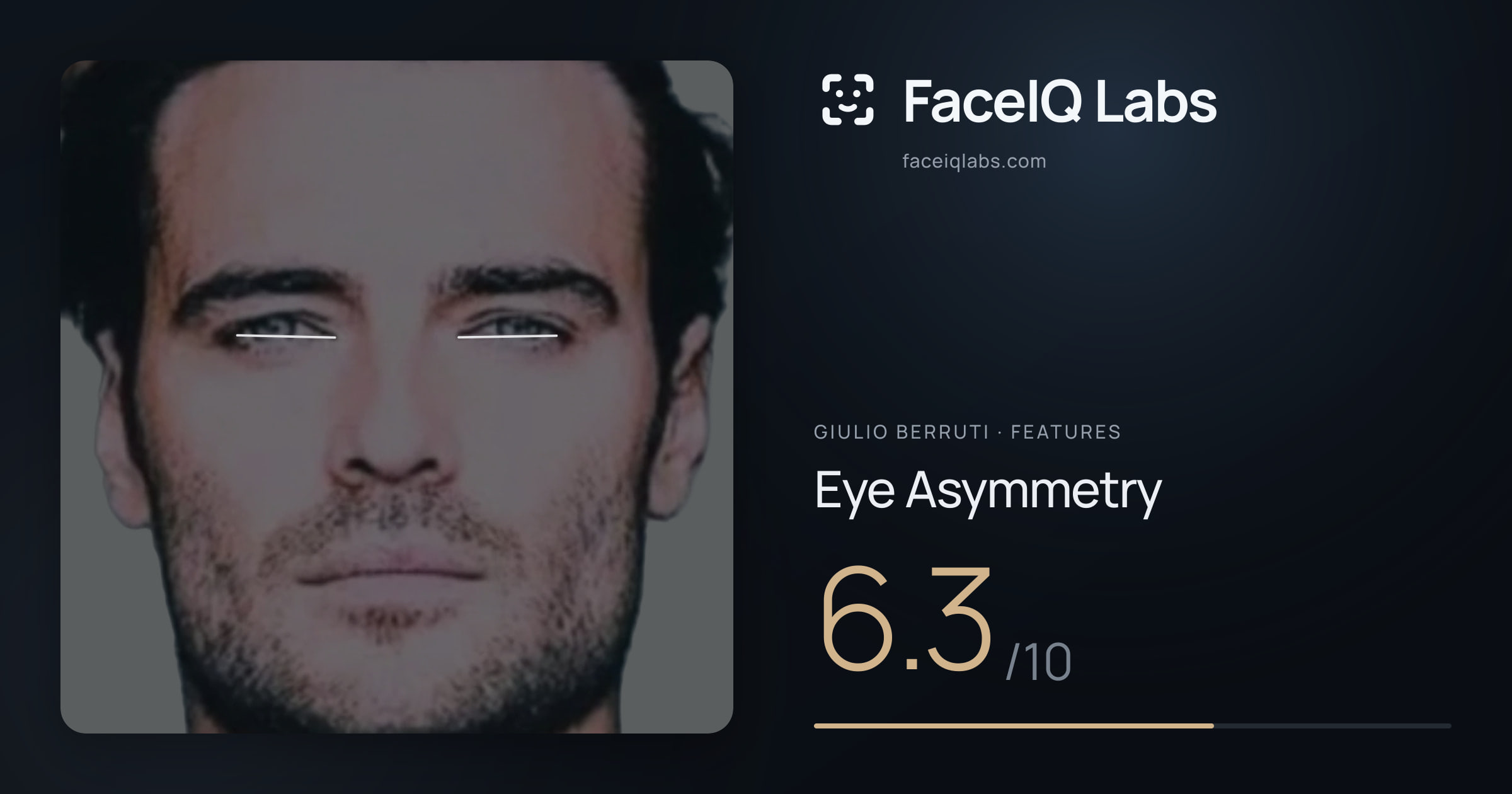 Giulio Berruti Eye Asymmetry: 6.3/10, drawn on the photo
