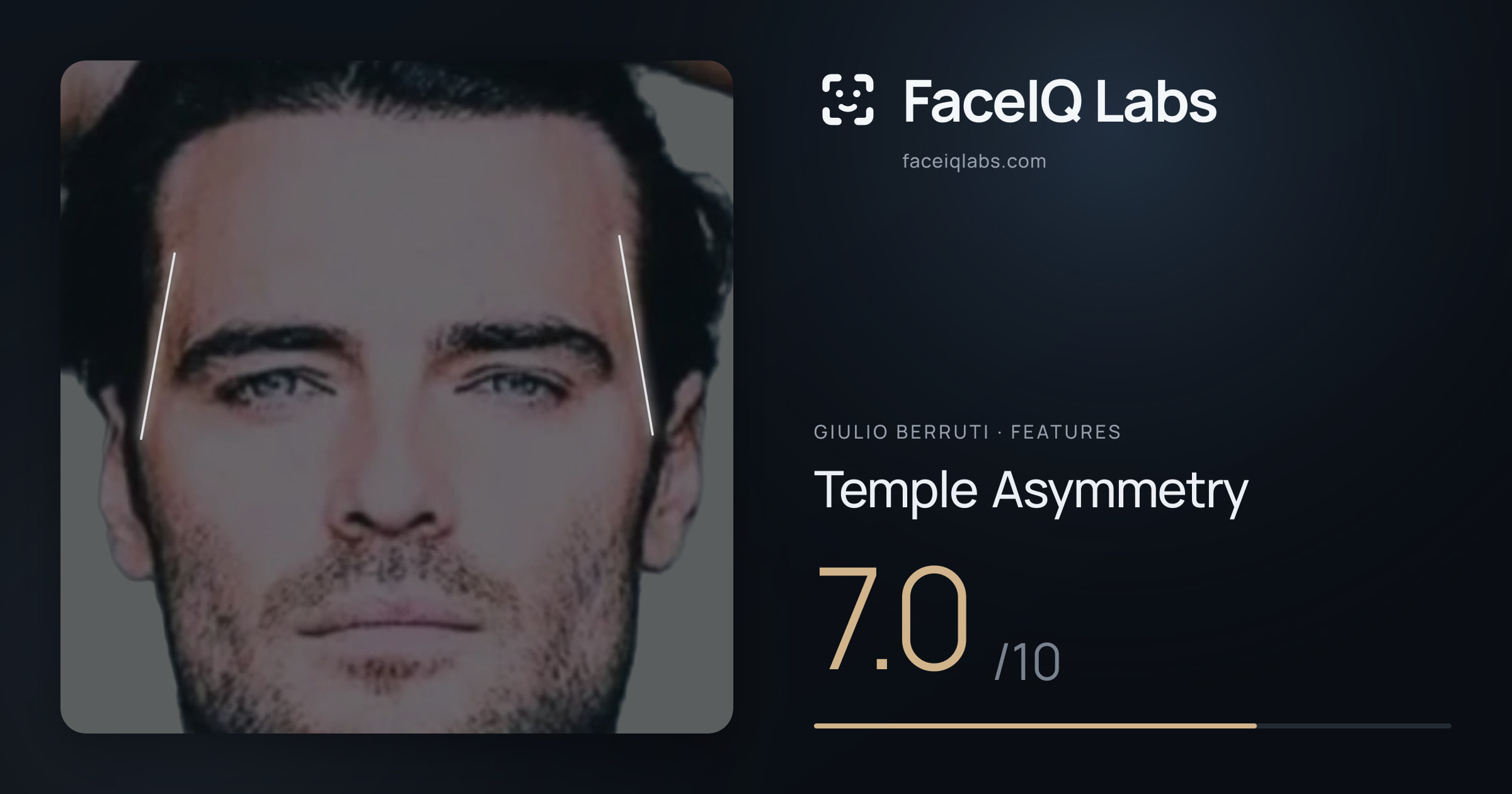 Giulio Berruti Temple Asymmetry: 7.0/10, drawn on the photo