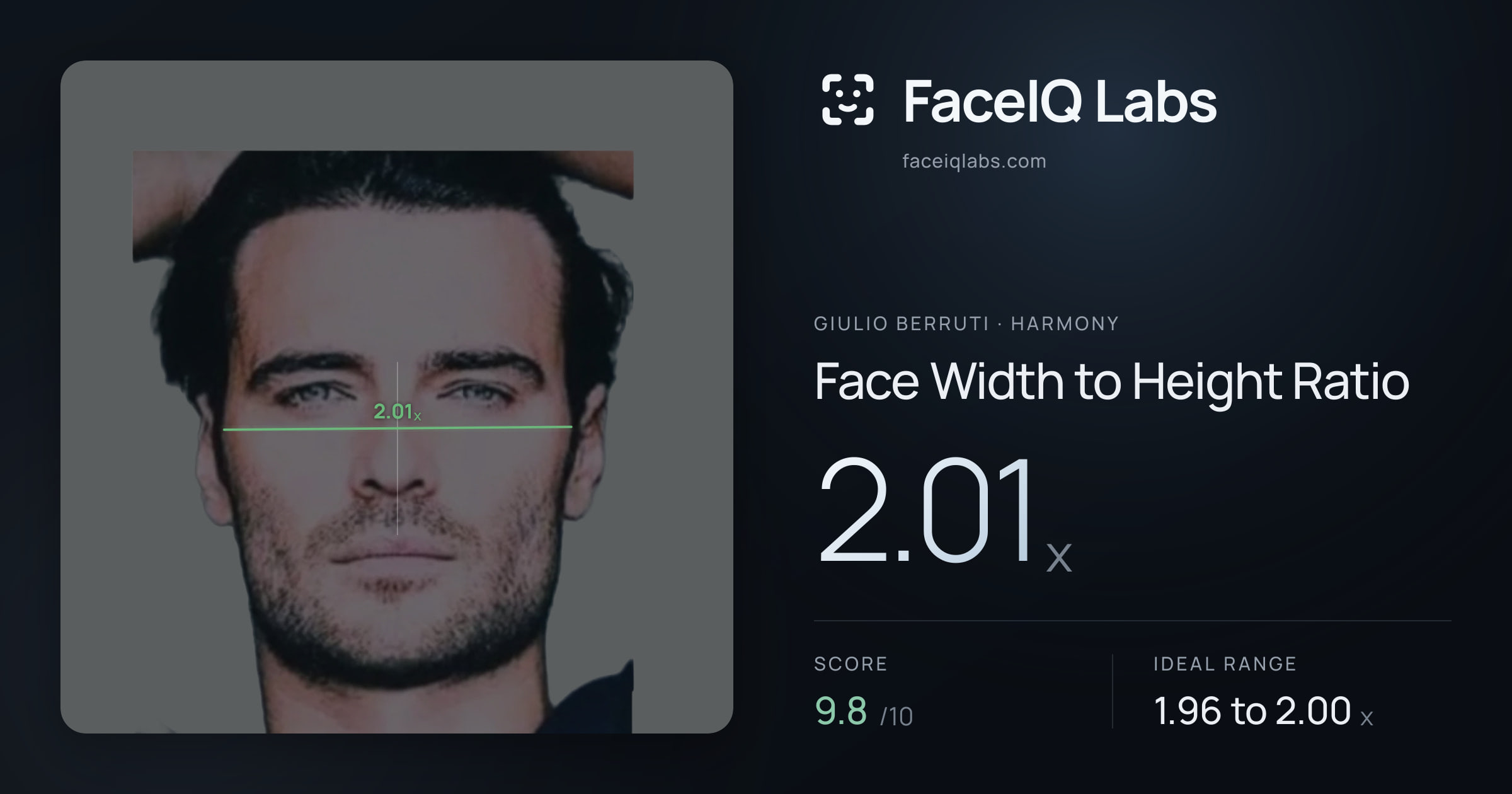 Giulio Berruti Face Width to Height Ratio: 2.01x, drawn on the photo