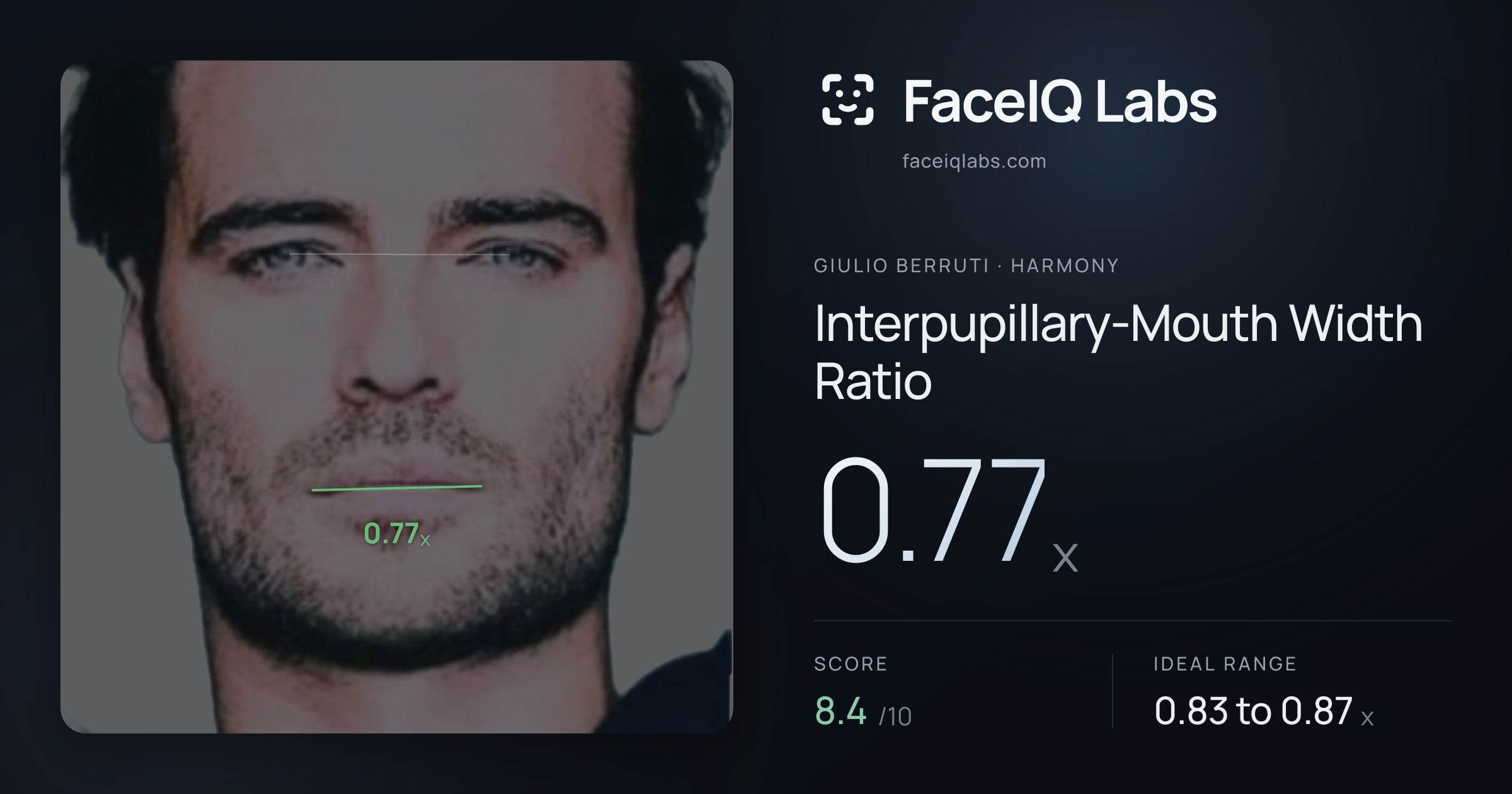 Giulio Berruti Interpupillary-Mouth Width Ratio: 0.77x, drawn on the photo