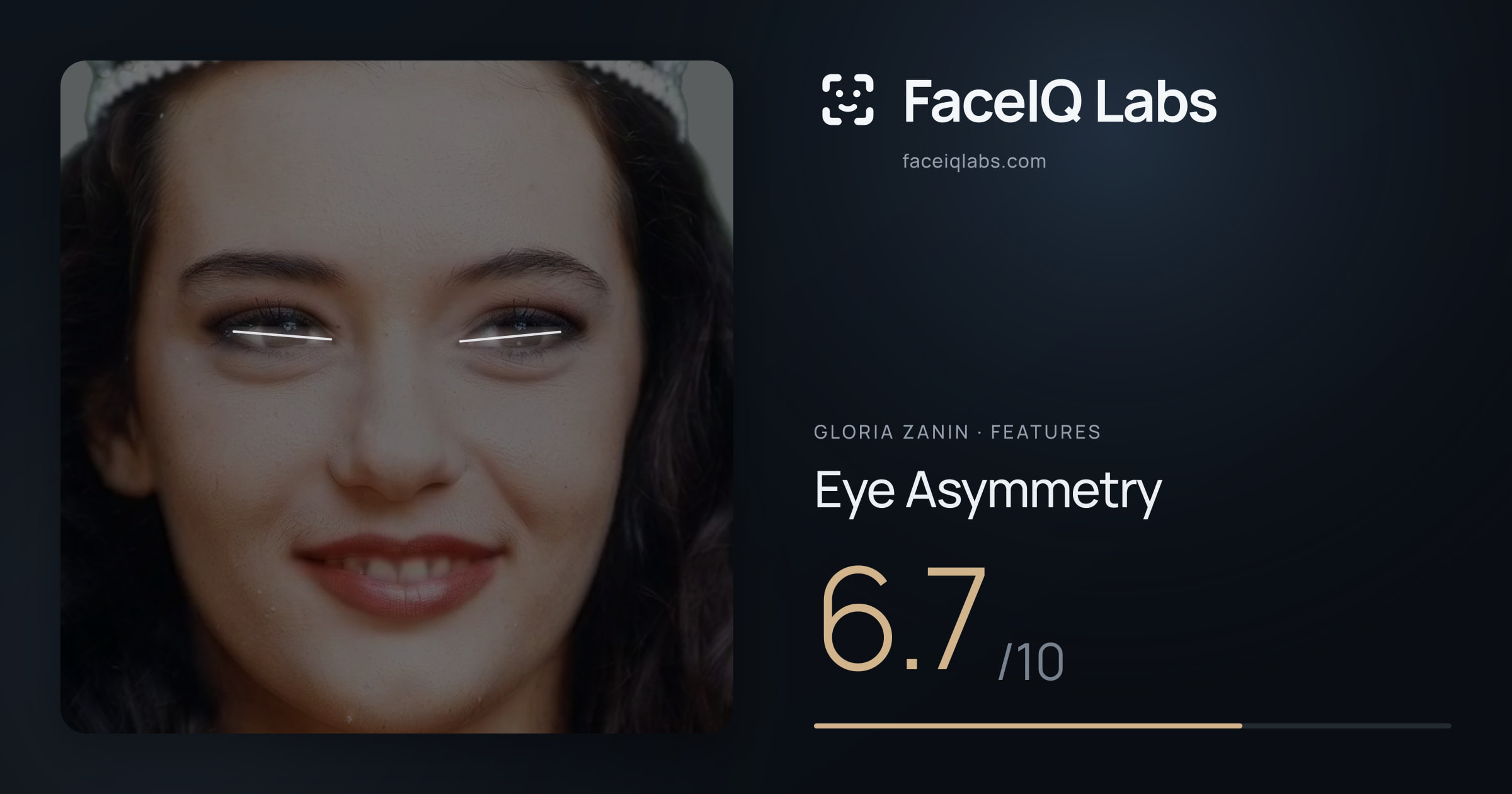 Gloria Zanin Eye Asymmetry: 6.7/10, drawn on the photo