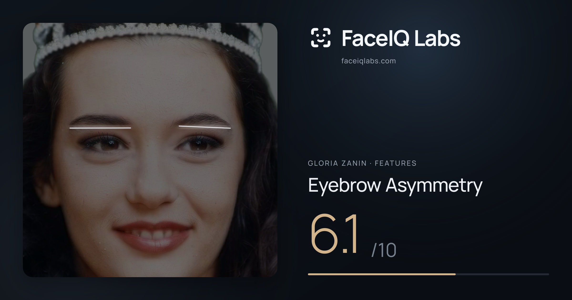 Gloria Zanin Eyebrow Asymmetry: 6.1/10, drawn on the photo