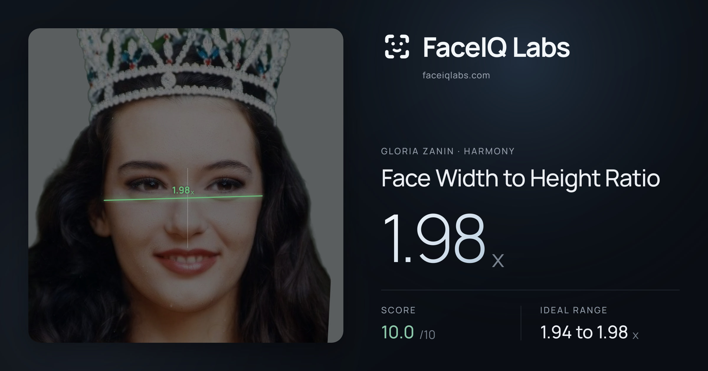 Gloria Zanin Face Width to Height Ratio: 1.98x, drawn on the photo