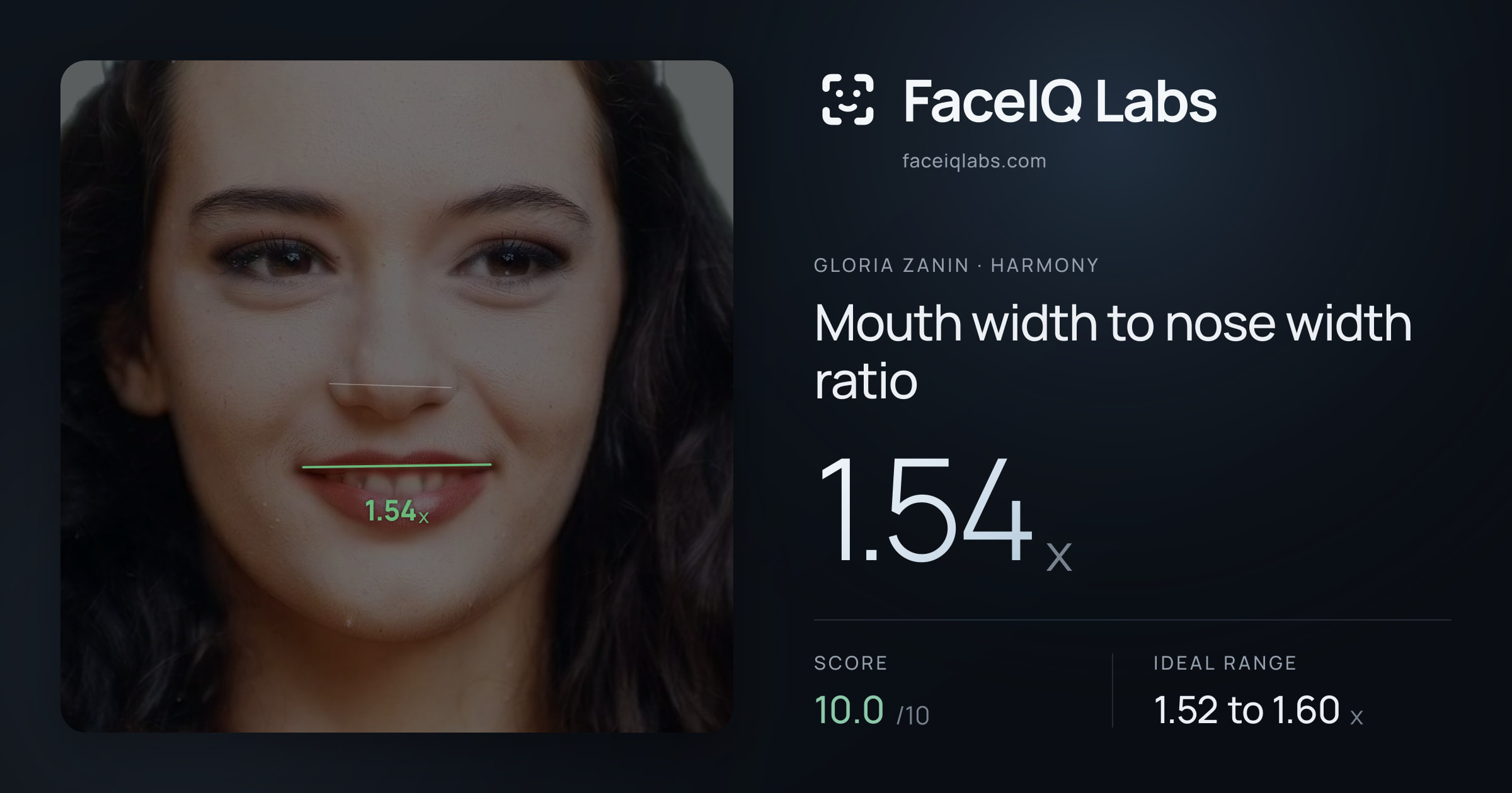 Gloria Zanin Mouth width to nose width ratio: 1.54x, drawn on the photo