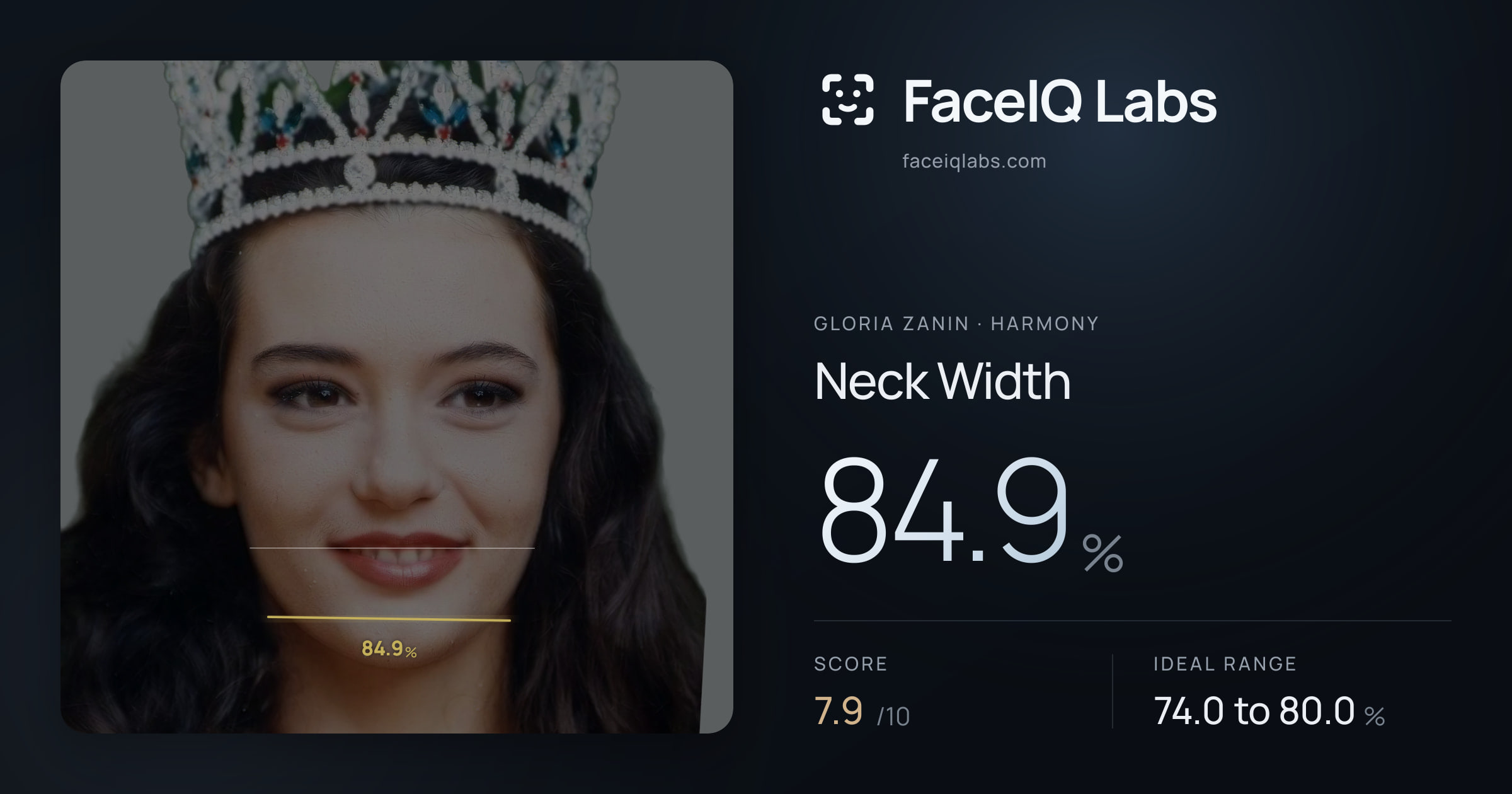 Gloria Zanin Neck Width: 84.9%, drawn on the photo