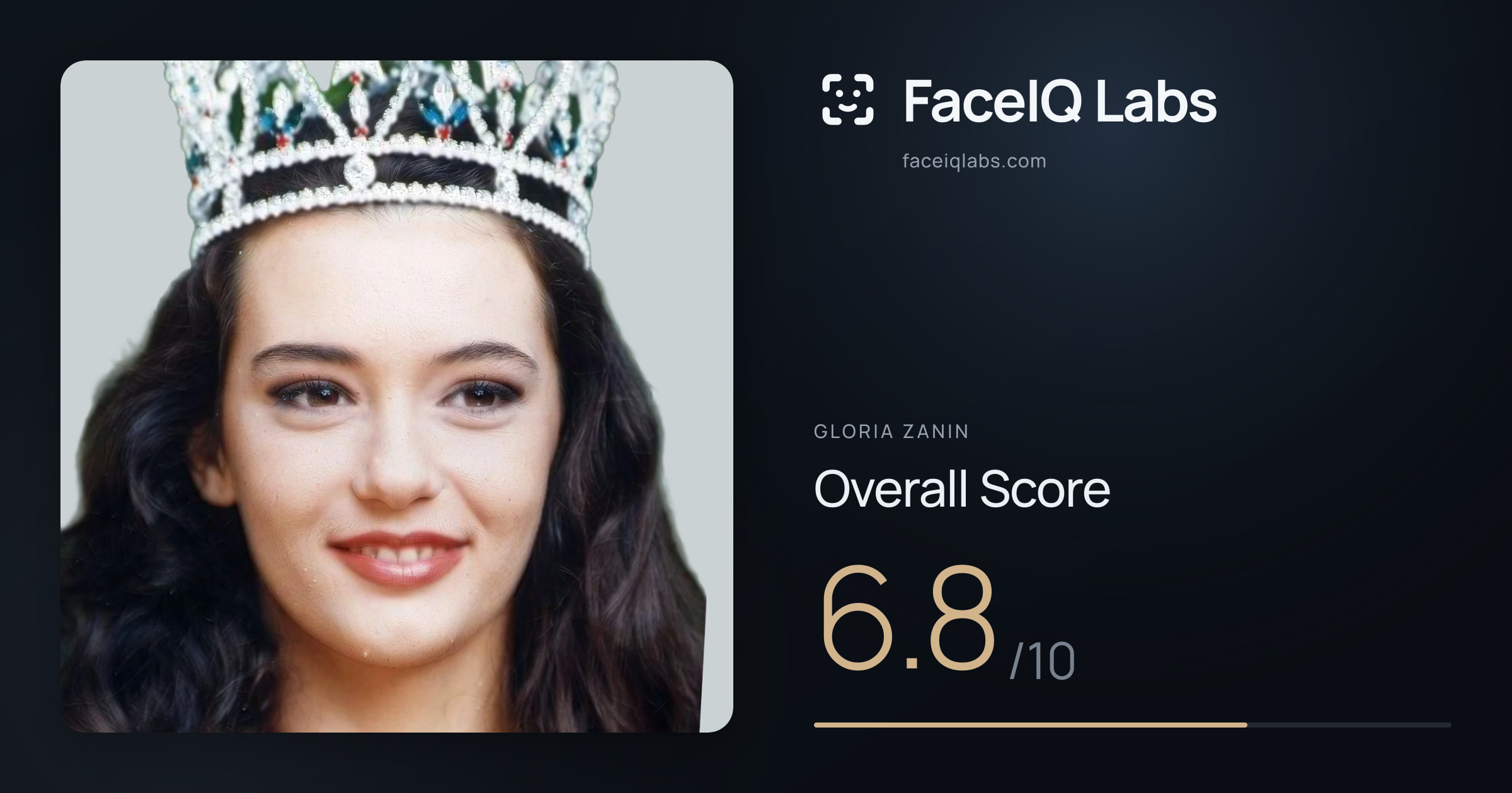 Gloria Zanin face rating: 6.8/10, with each section's score