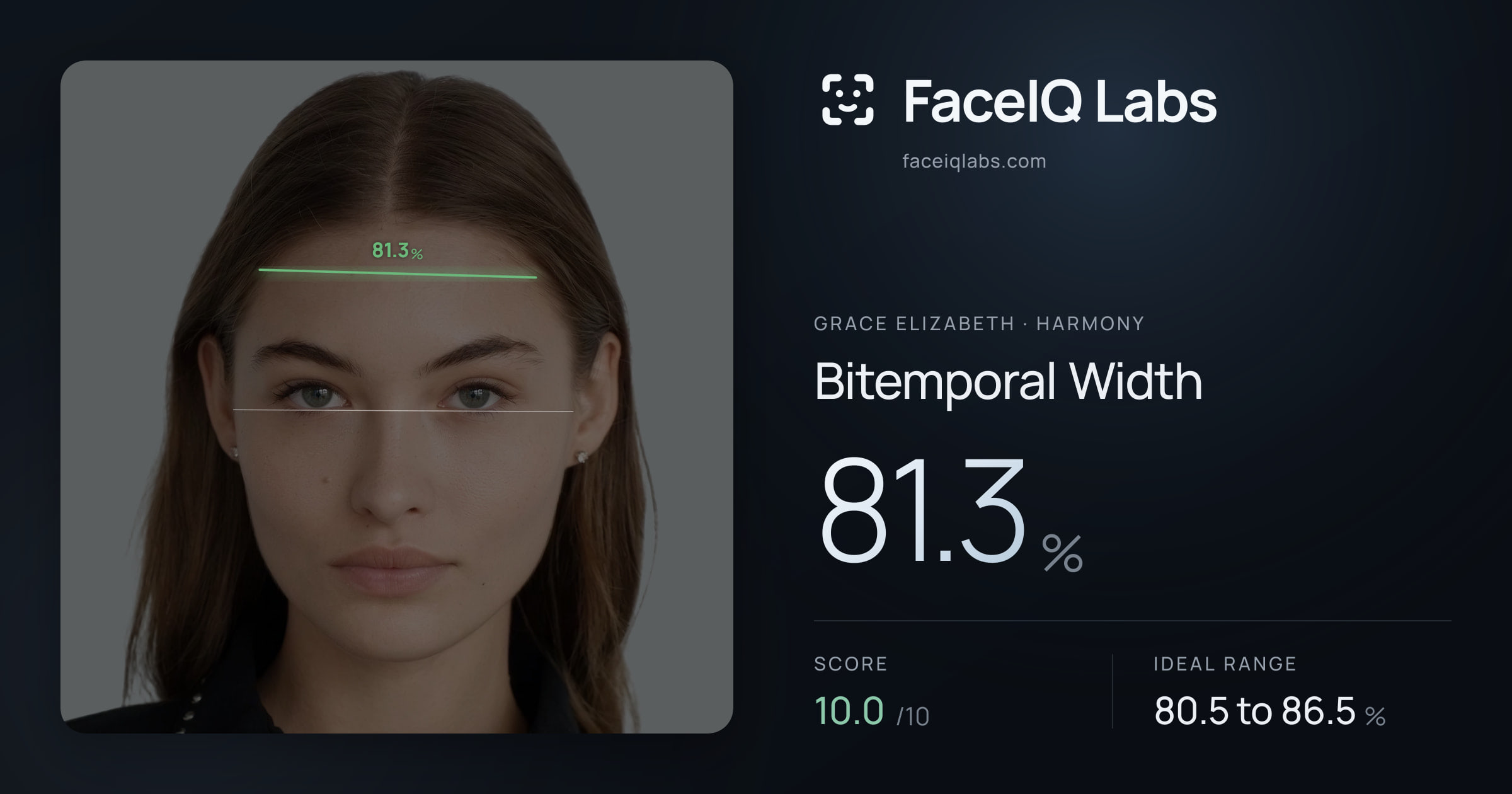 Grace Elizabeth Bitemporal Width: 81.3%, drawn on the photo