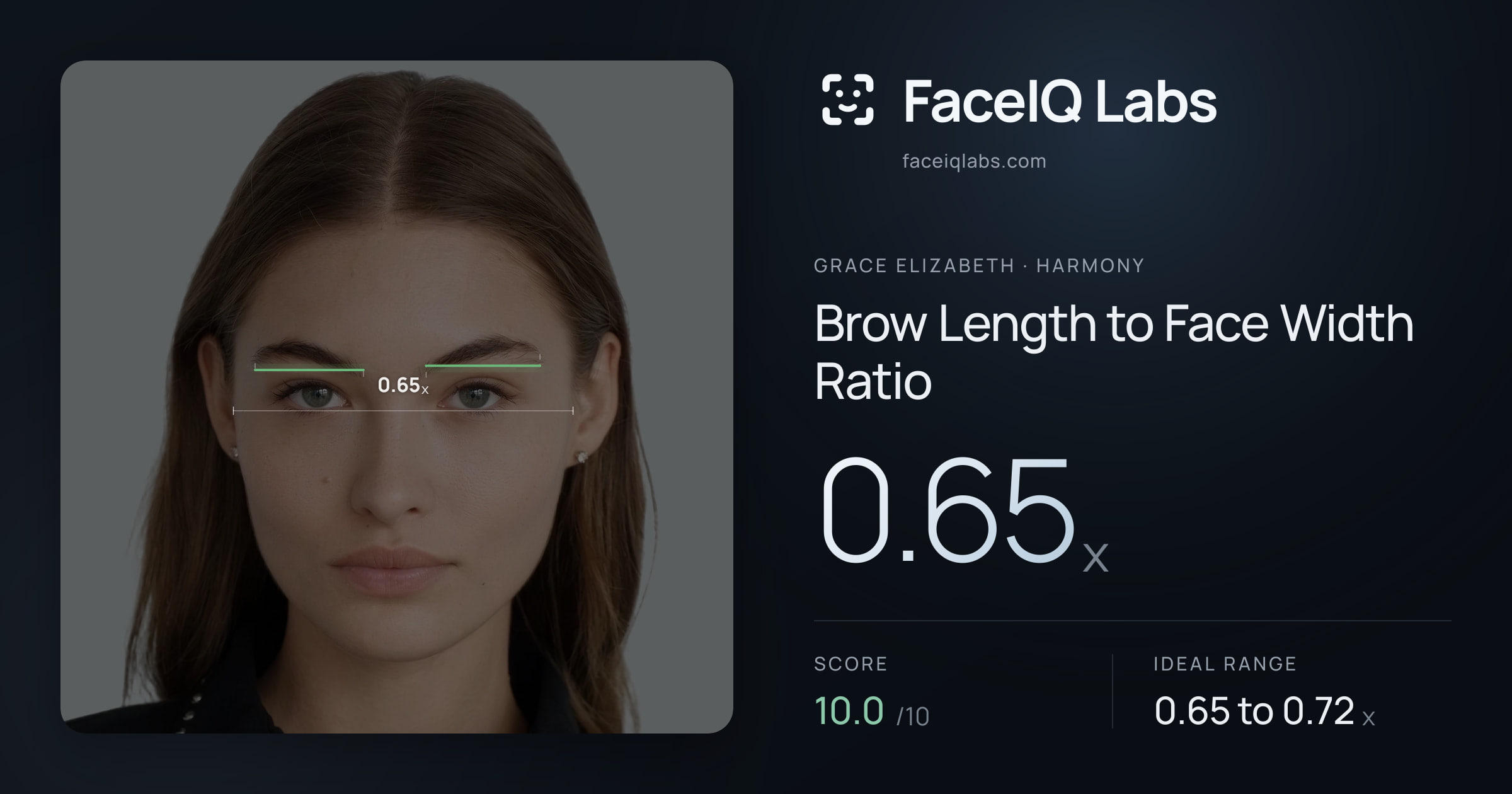 Grace Elizabeth Brow Length to Face Width Ratio: 0.65x, drawn on the photo