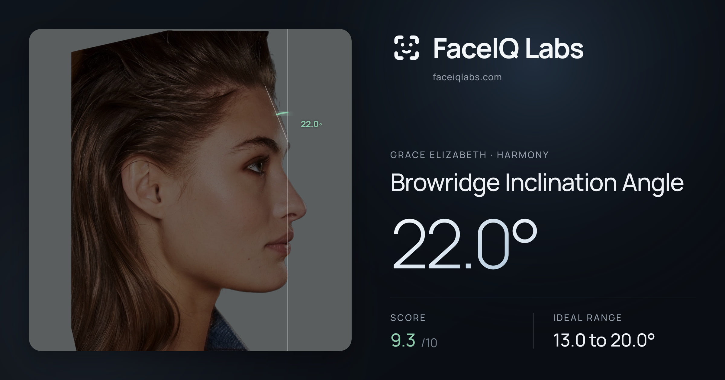 Grace Elizabeth Browridge Inclination Angle: 22.0°, drawn on the photo