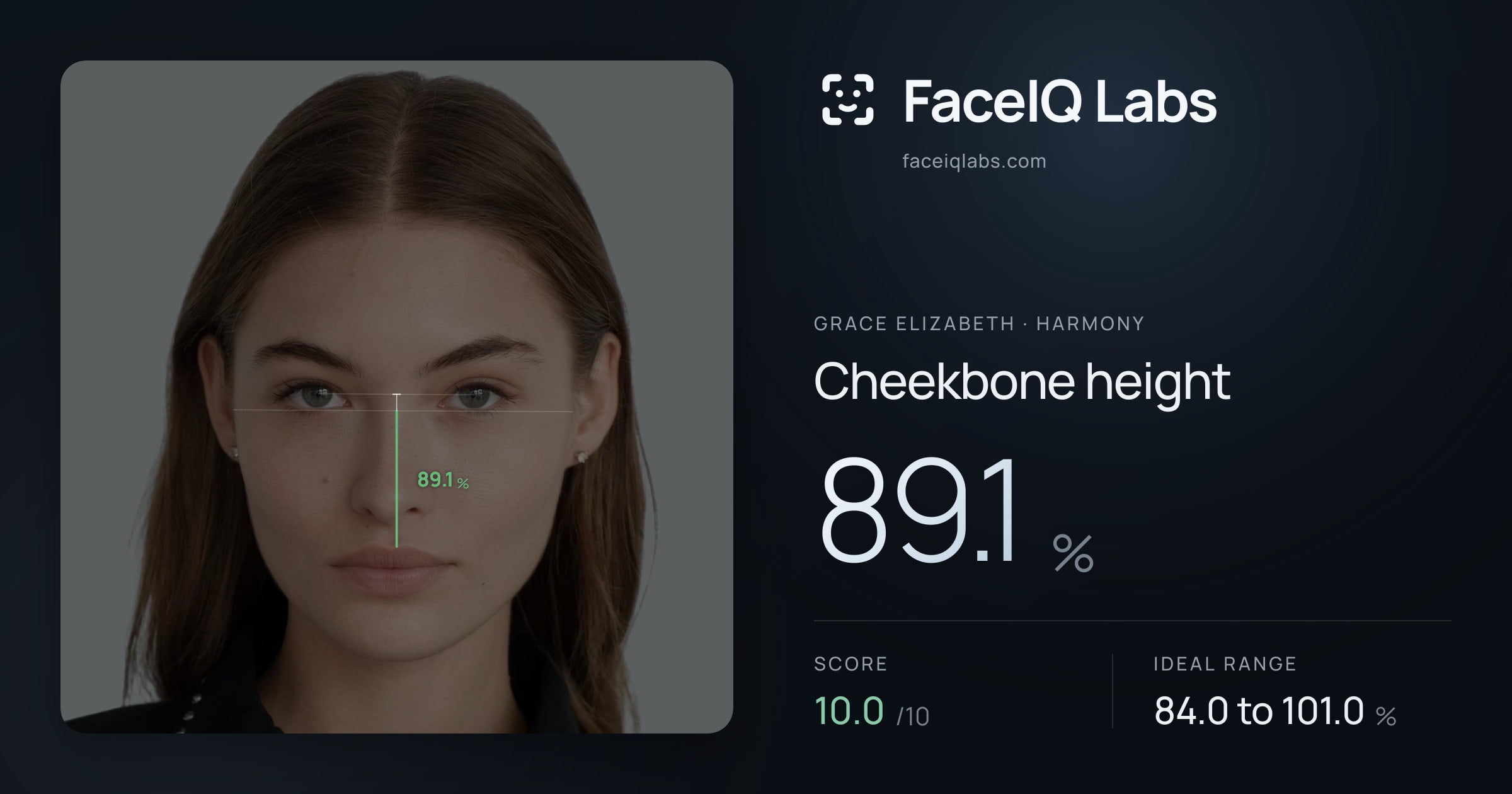Grace Elizabeth Cheekbone height: 89.1%, drawn on the photo