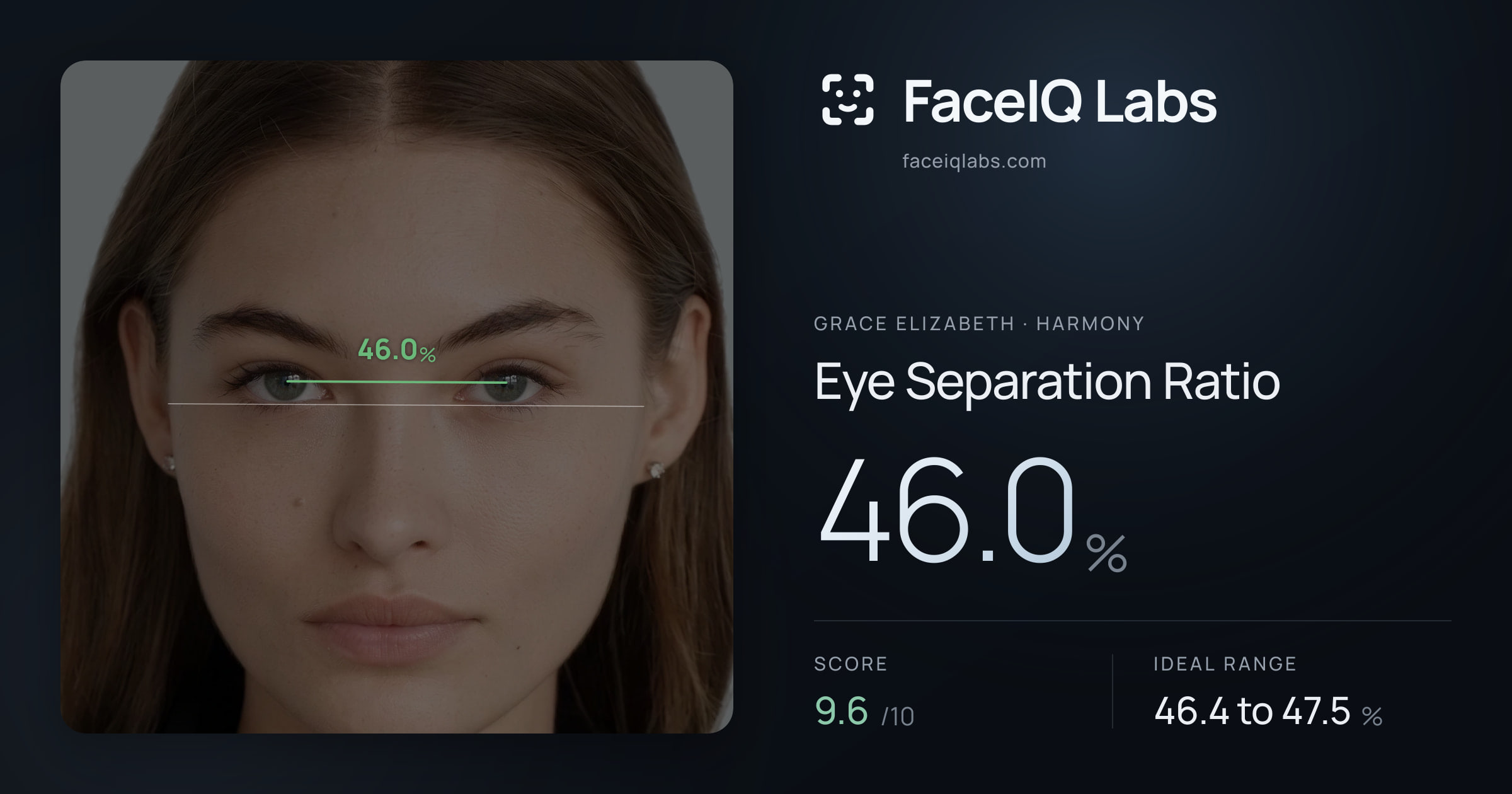 Grace Elizabeth Eye Separation Ratio: 46.0%, drawn on the photo