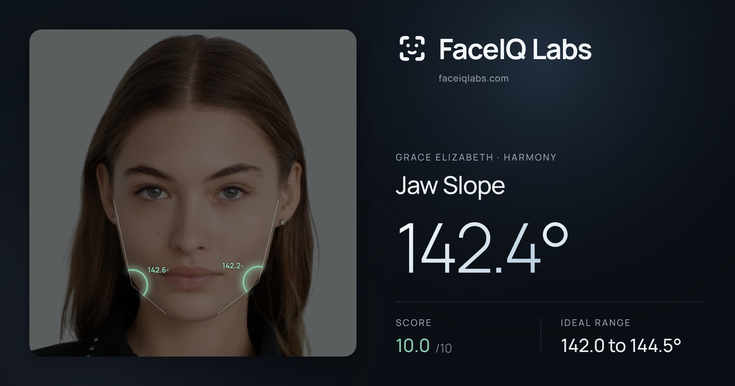 Grace Elizabeth Jaw Slope: 142.4°, drawn on the photo