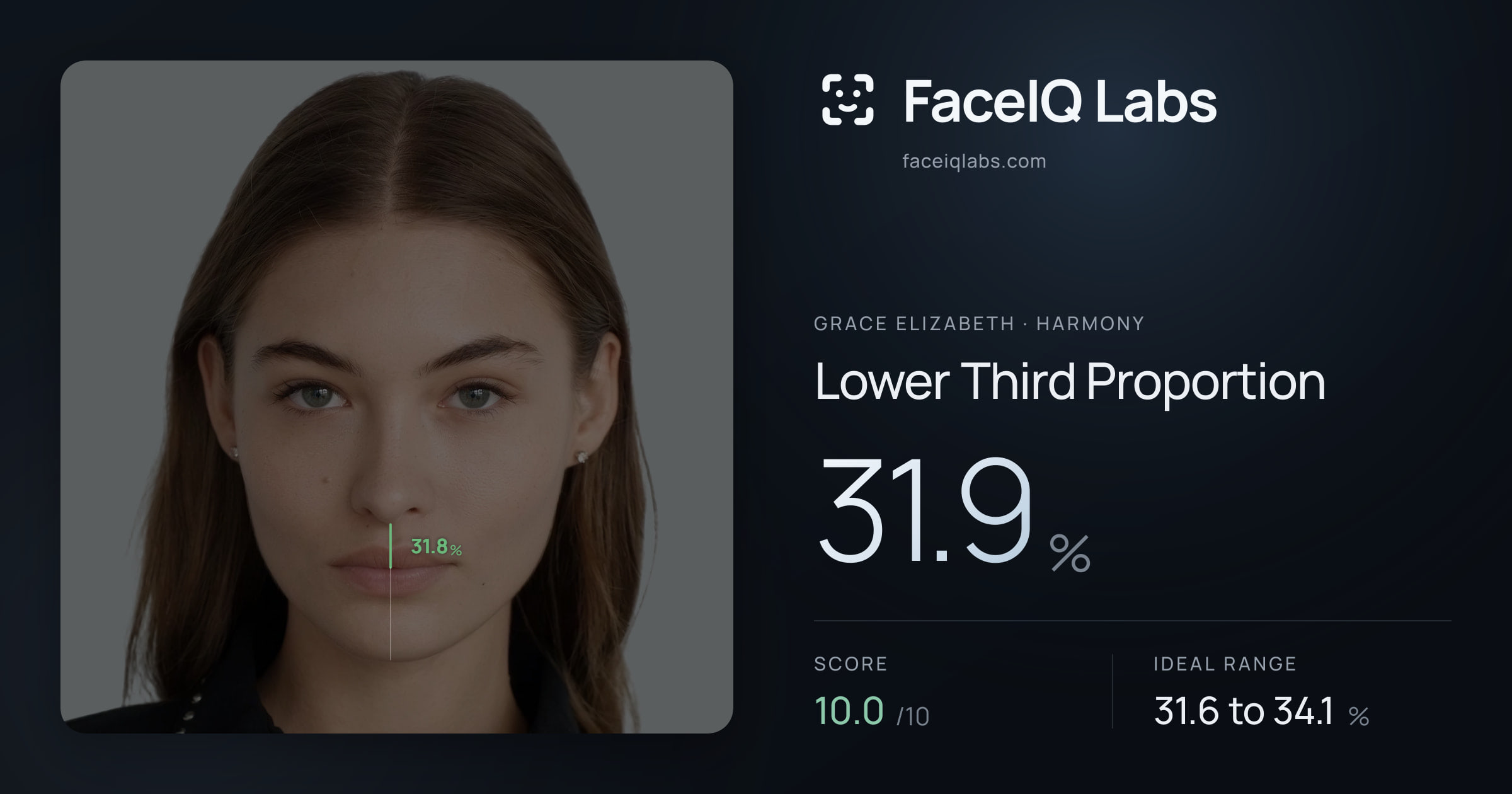 Grace Elizabeth Lower Third Proportion: 31.9%, drawn on the photo
