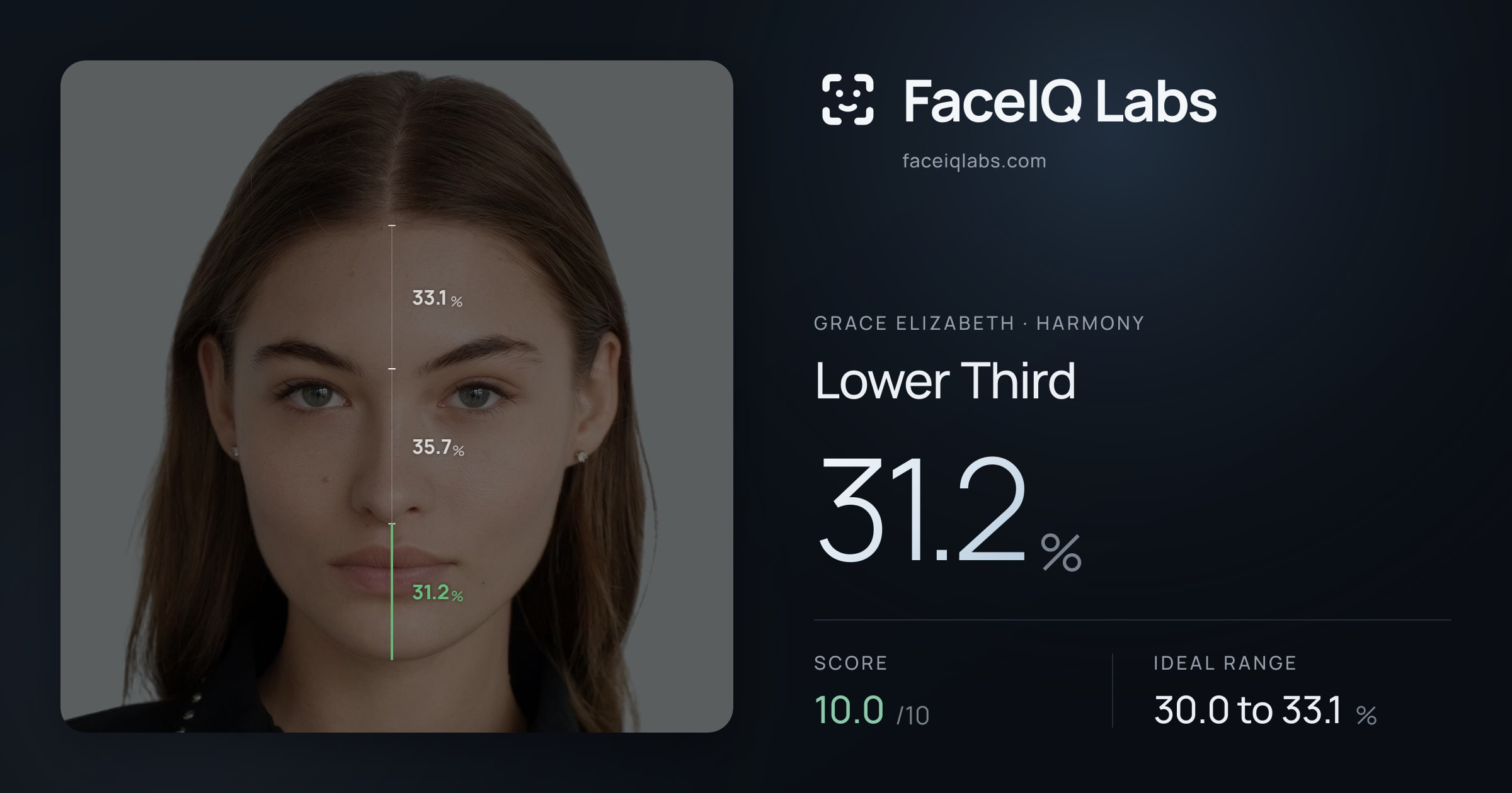 Grace Elizabeth Lower Third: 31.2%, drawn on the photo