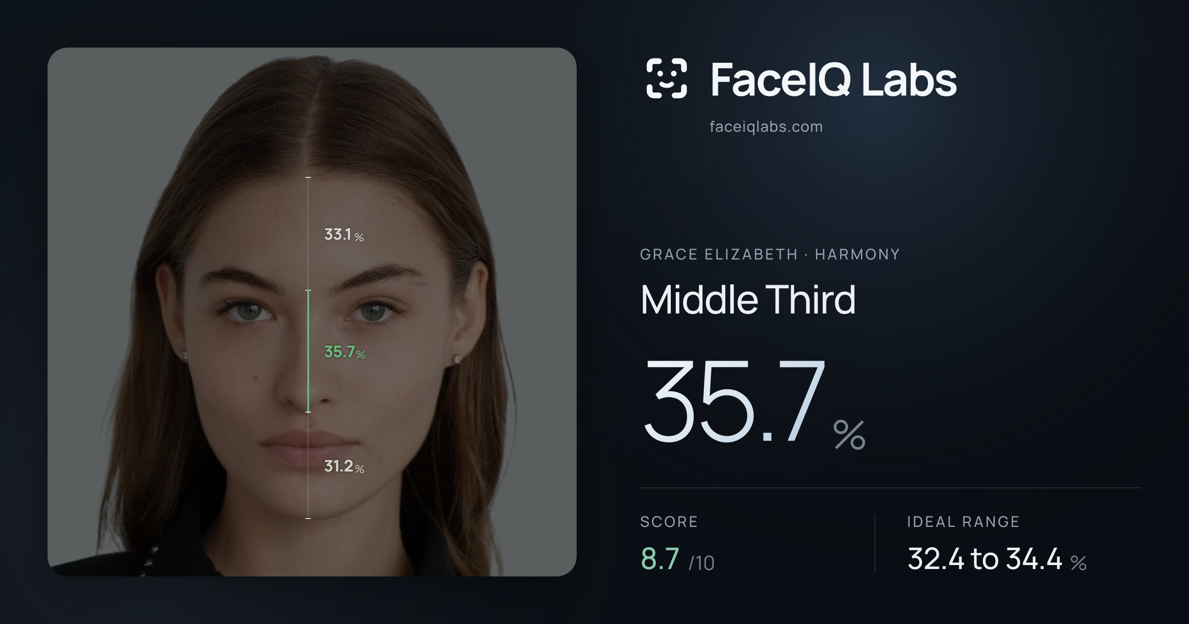 Grace Elizabeth Middle Third: 35.7%, drawn on the photo