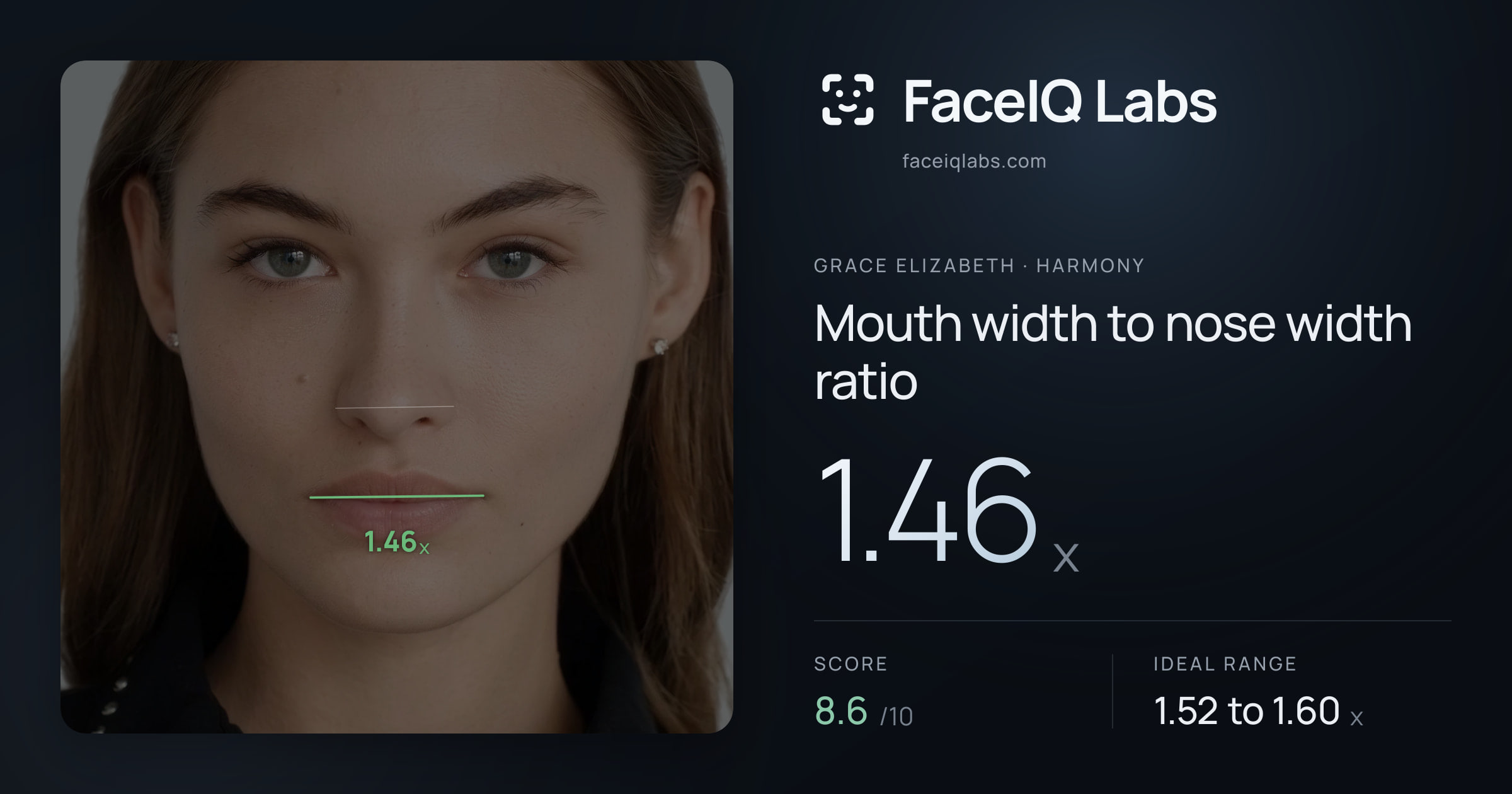 Grace Elizabeth Mouth width to nose width ratio: 1.46x, drawn on the photo