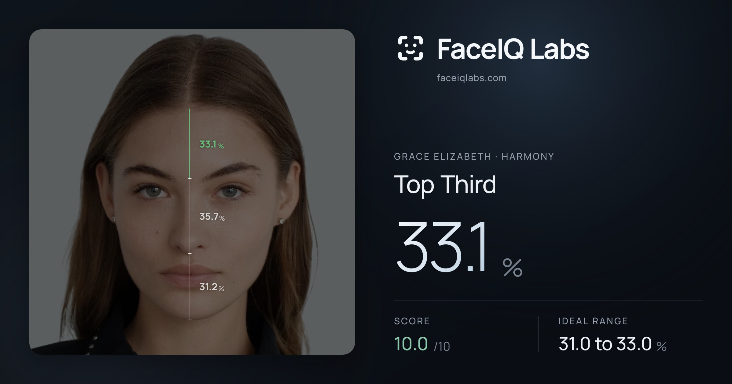 Grace Elizabeth Top Third: 33.1%, drawn on the photo
