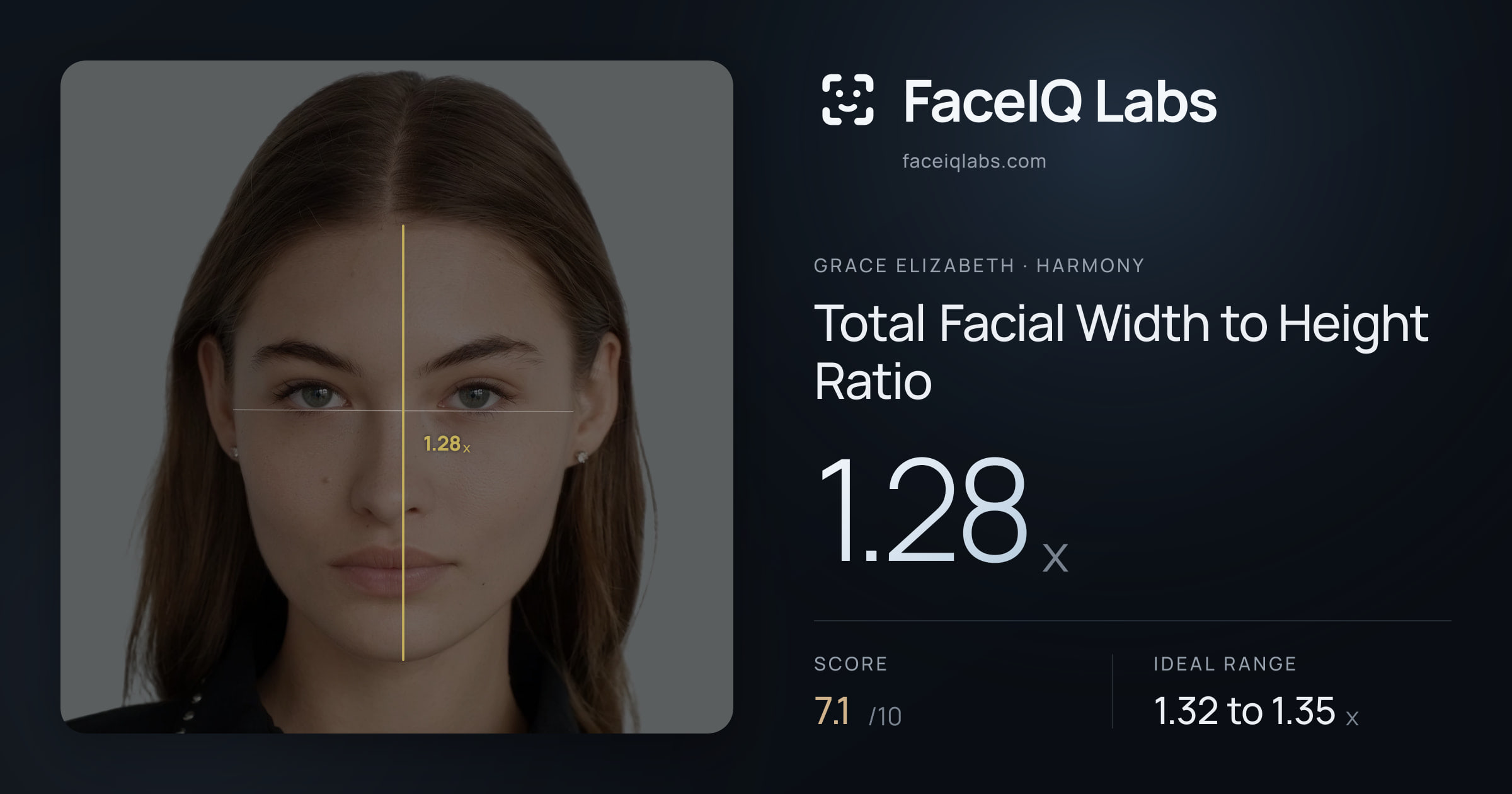 Grace Elizabeth Total Facial Width to Height Ratio: 1.28x, drawn on the photo