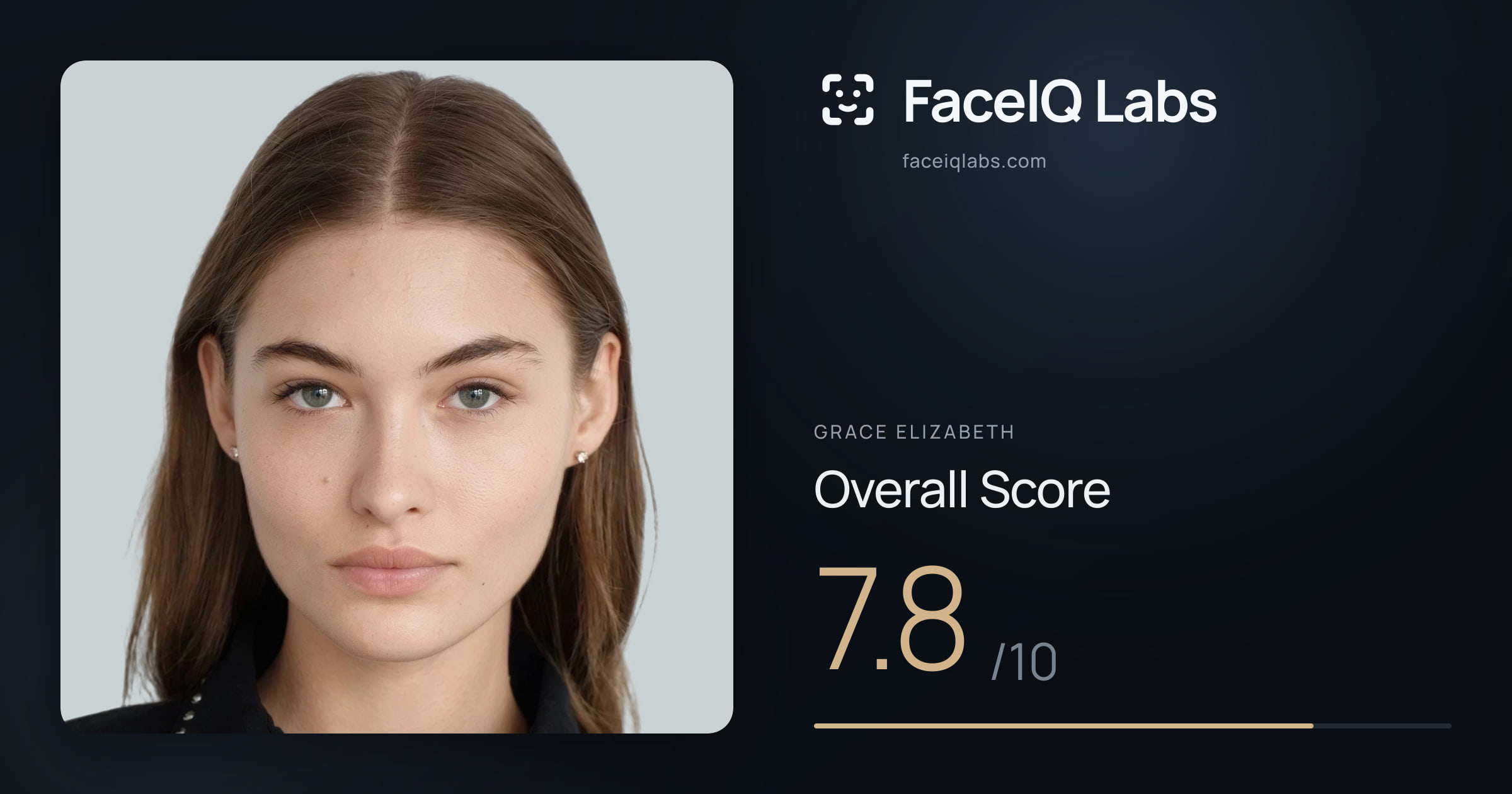 Grace Elizabeth face rating: 7.8/10, with each section's score