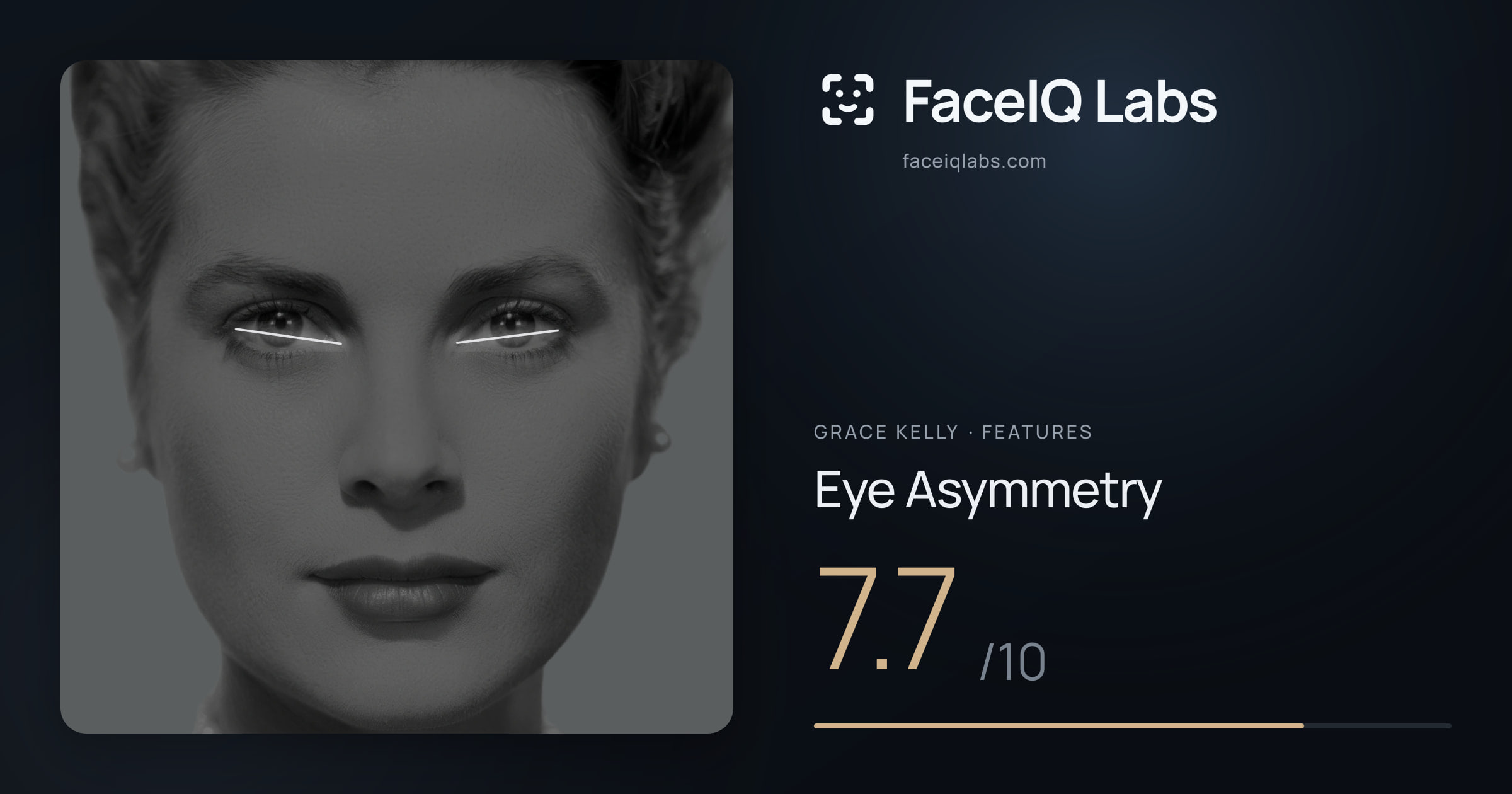 Grace Kelly Eye Asymmetry: 7.7/10, drawn on the photo