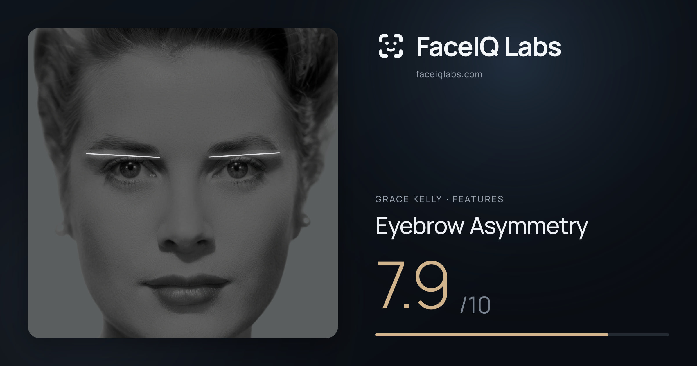 Grace Kelly Eyebrow Asymmetry: 7.9/10, drawn on the photo