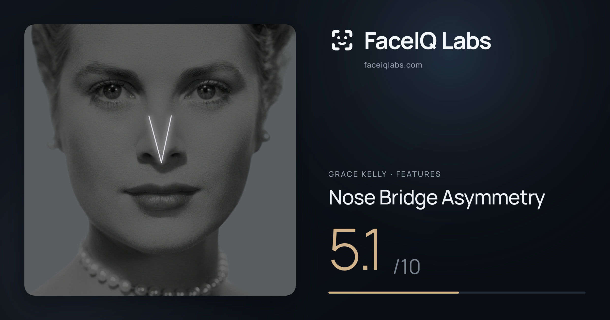 Grace Kelly Nose Bridge Asymmetry: 5.1/10, drawn on the photo