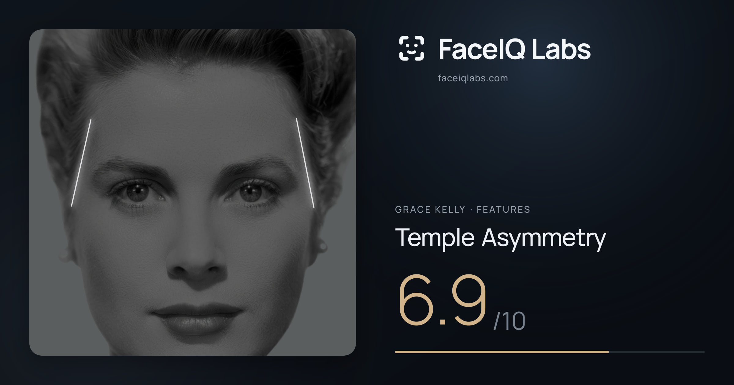 Grace Kelly Temple Asymmetry: 6.9/10, drawn on the photo