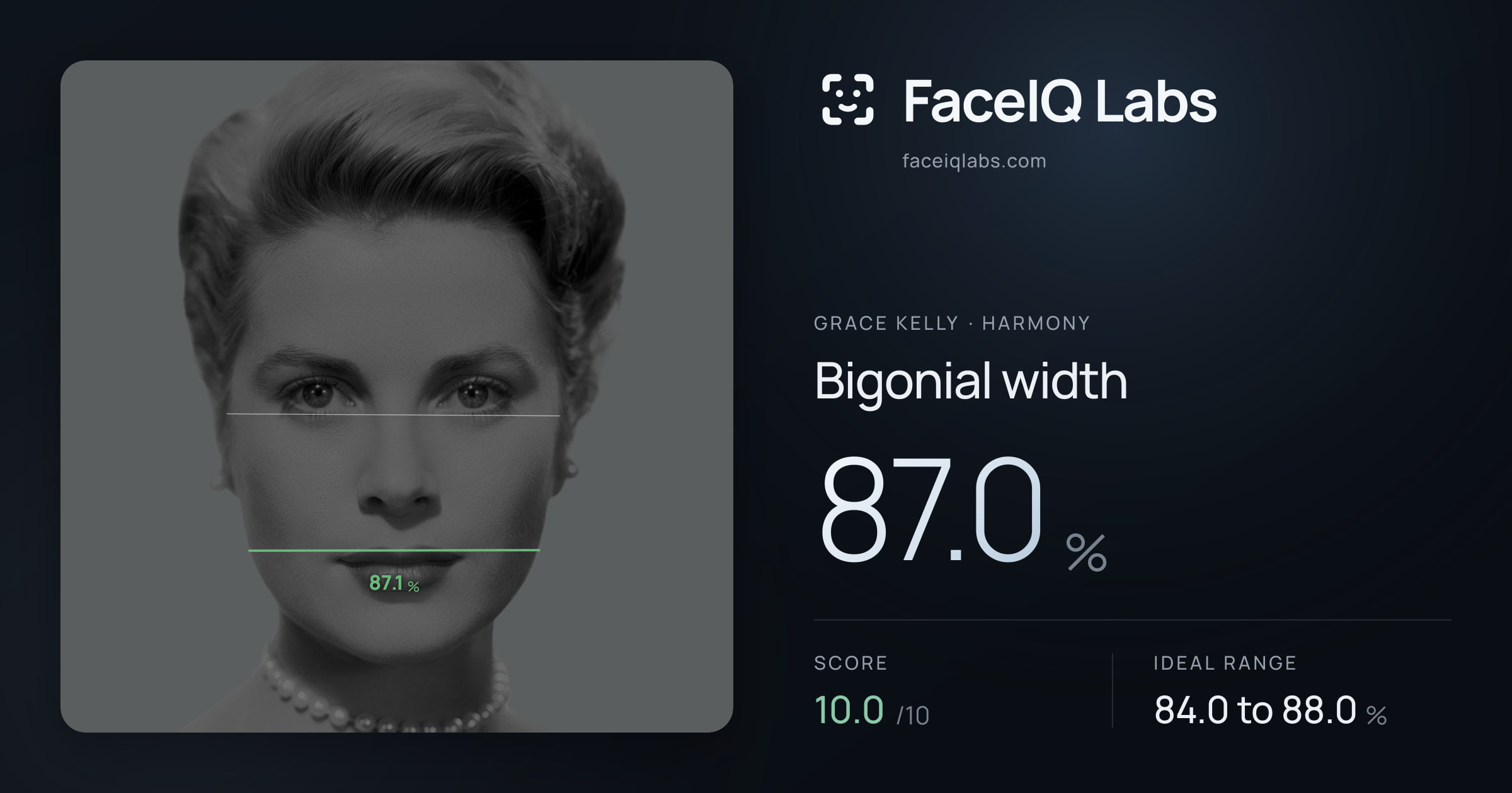 Grace Kelly Bigonial width: 87.0%, drawn on the photo
