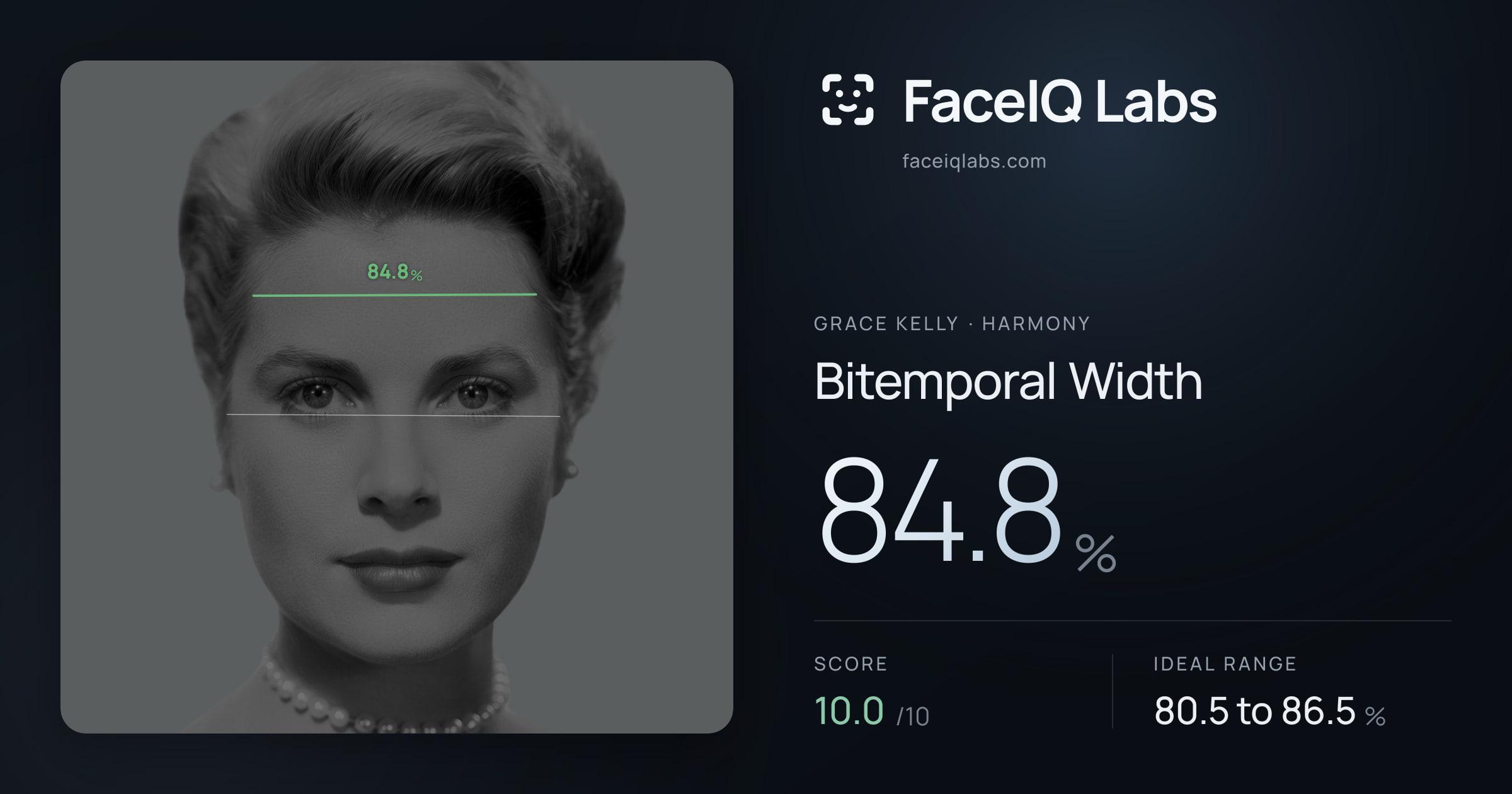 Grace Kelly Bitemporal Width: 84.8%, drawn on the photo