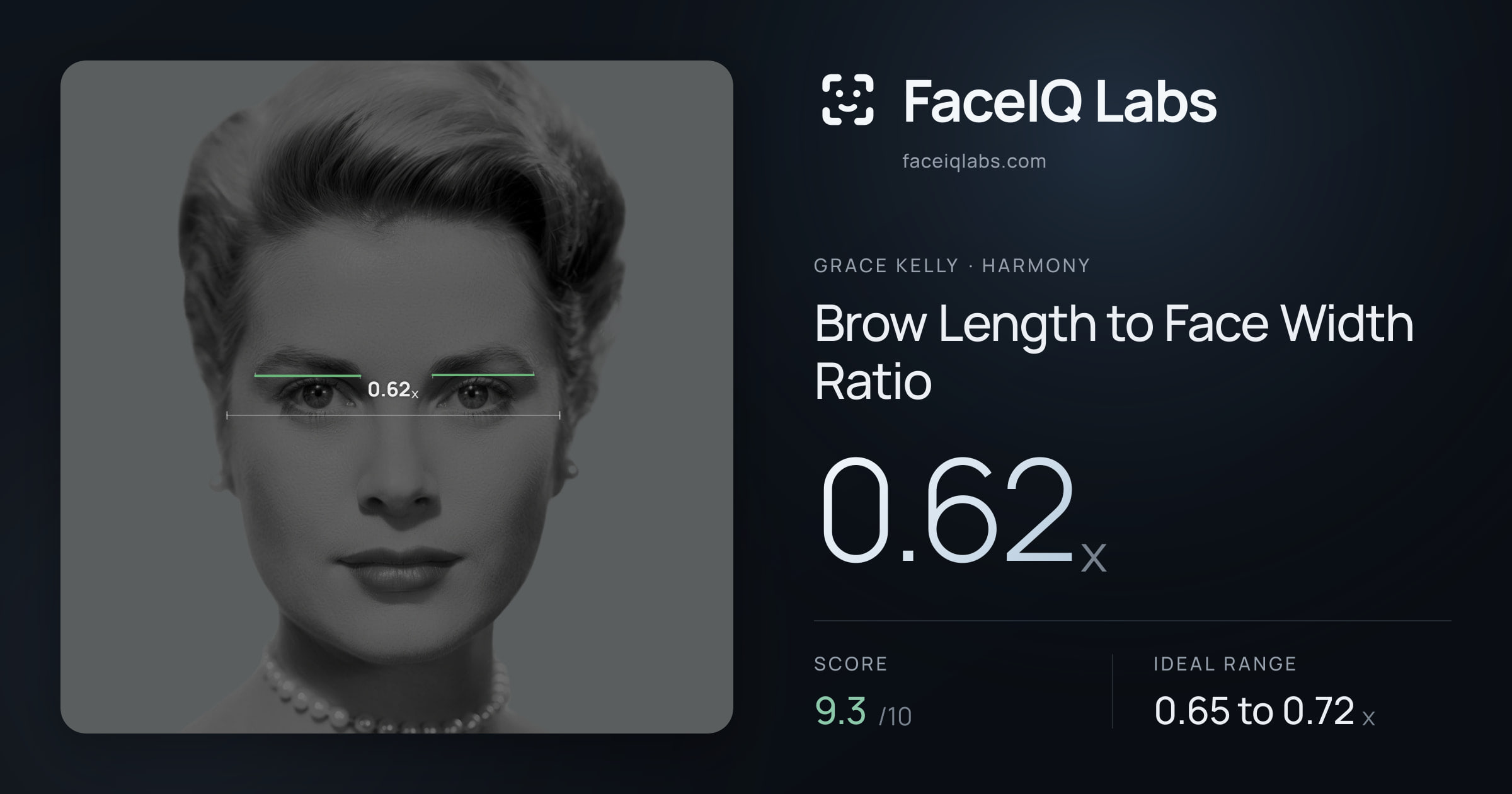 Grace Kelly Brow Length to Face Width Ratio: 0.62x, drawn on the photo