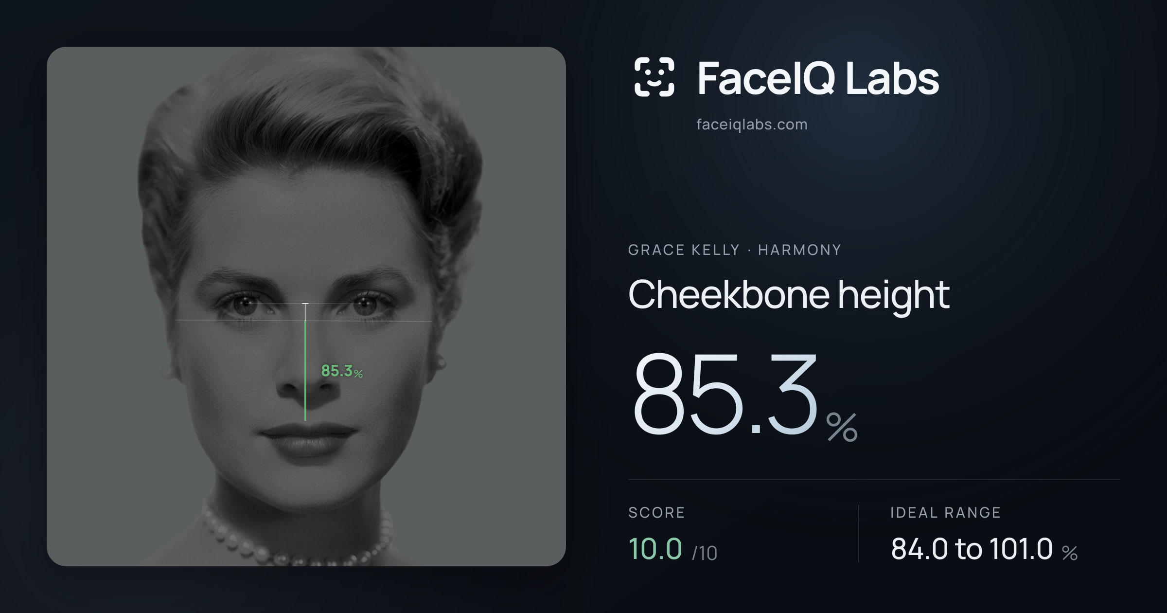 Grace Kelly Cheekbone height: 85.3%, drawn on the photo