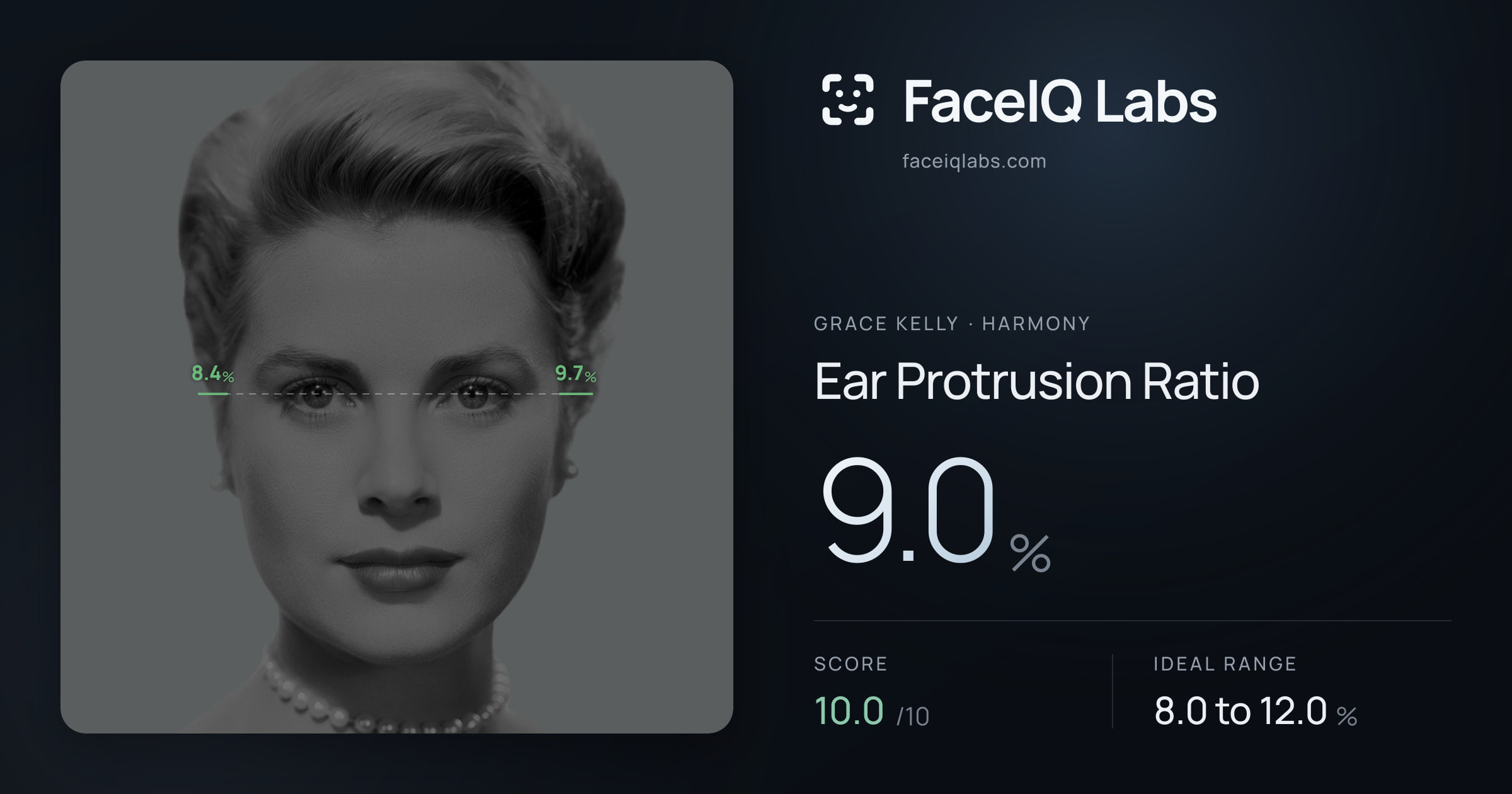 Grace Kelly Ear Protrusion Ratio: 9.0%, drawn on the photo