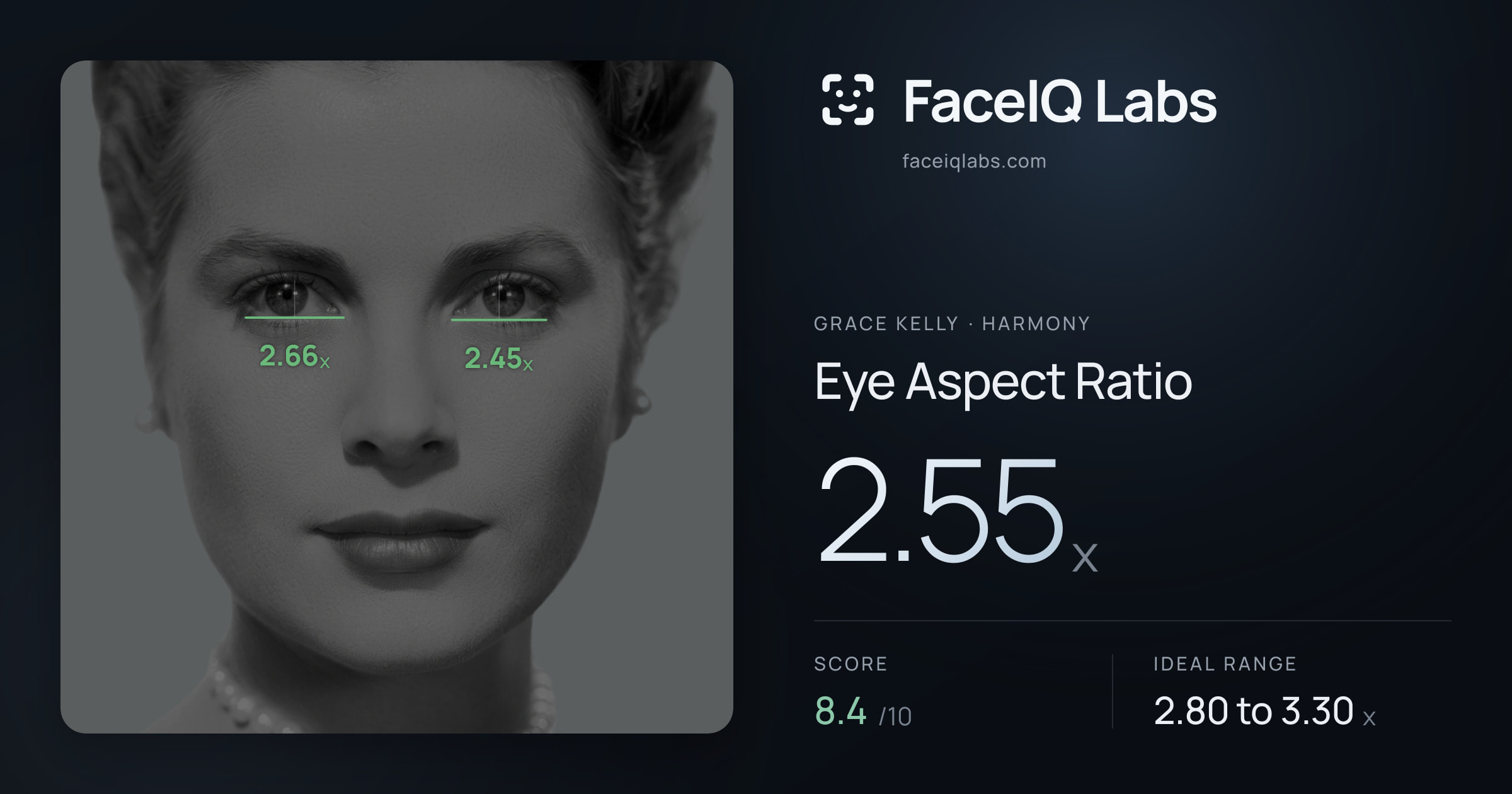 Grace Kelly Eye Aspect Ratio: 2.55x, drawn on the photo
