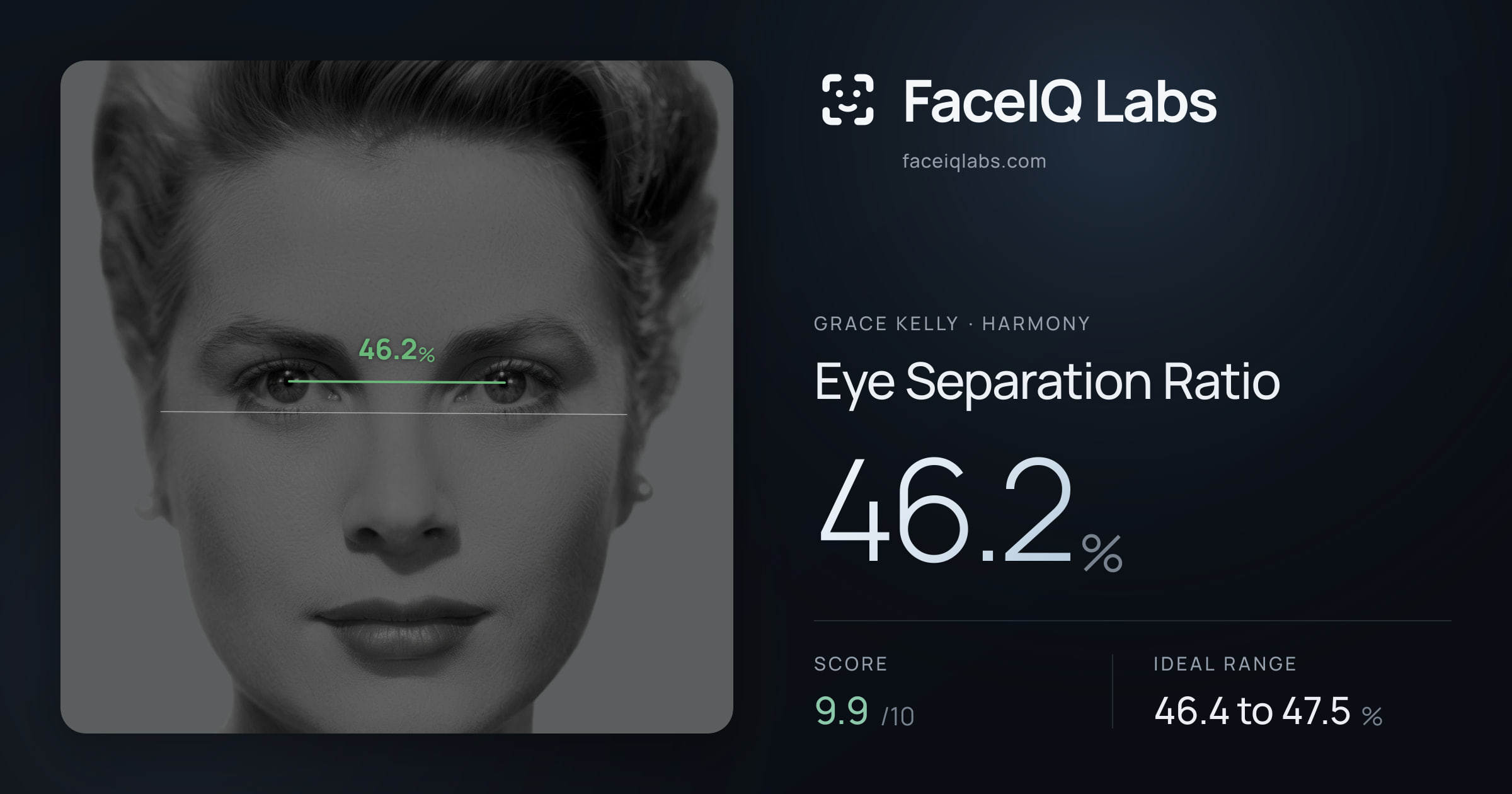 Grace Kelly Eye Separation Ratio: 46.2%, drawn on the photo