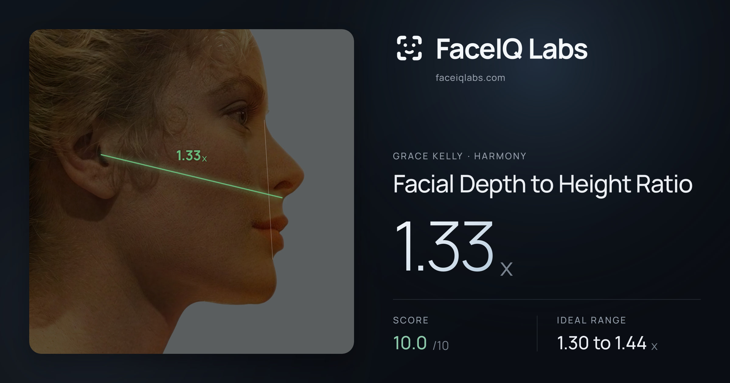 Grace Kelly Facial Depth to Height Ratio: 1.33x, drawn on the photo