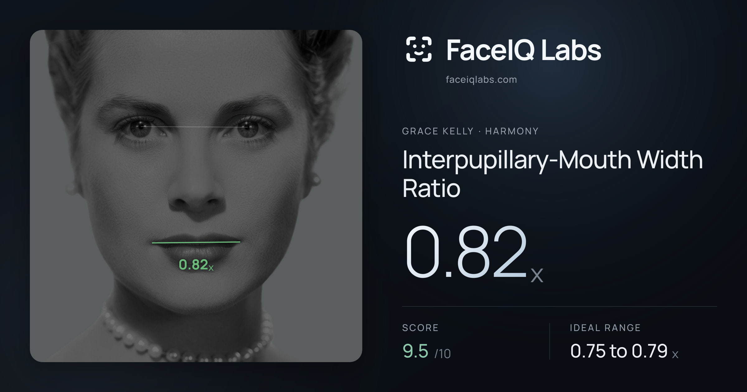 Grace Kelly Interpupillary-Mouth Width Ratio: 0.82x, drawn on the photo