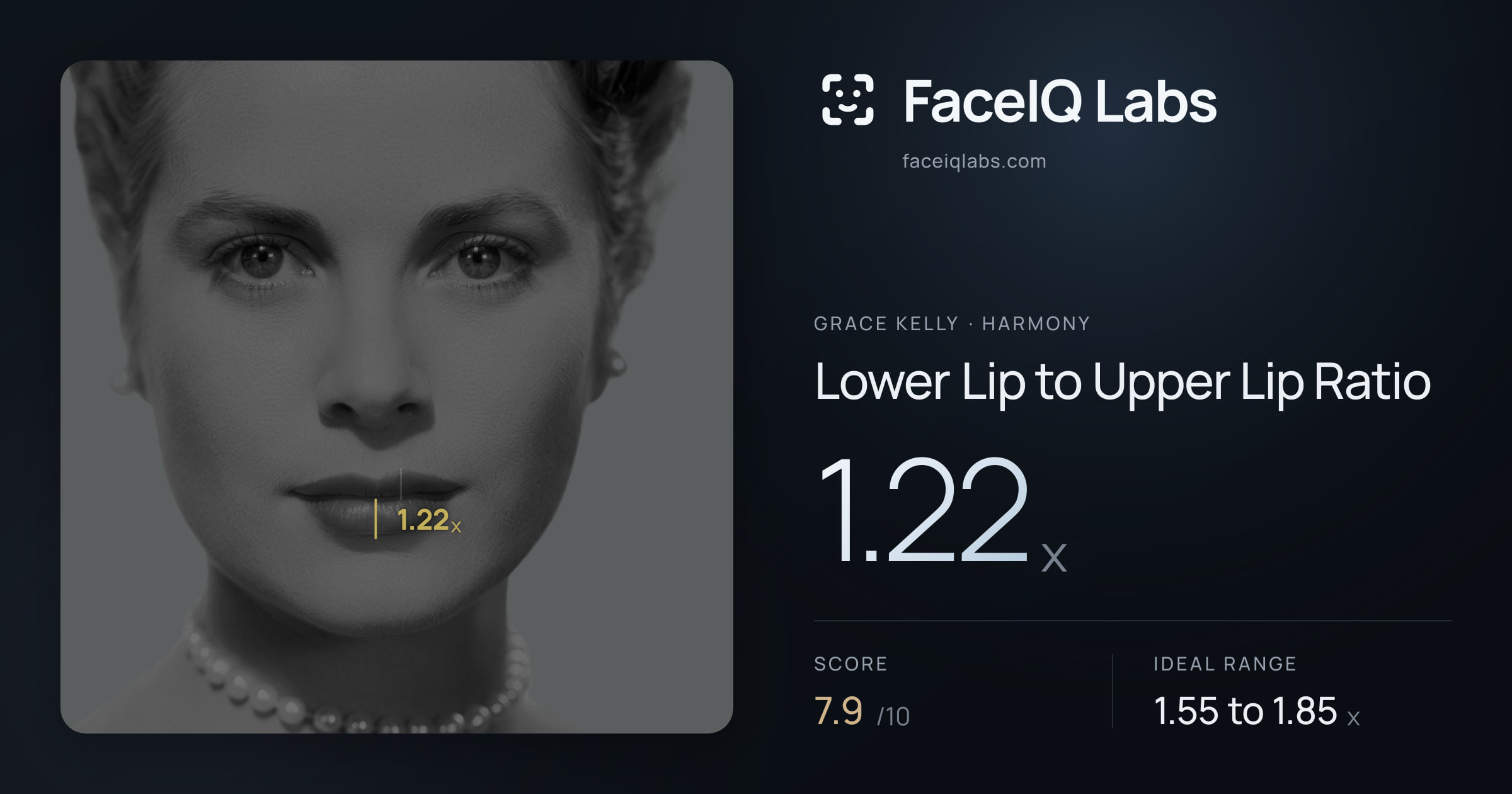 Grace Kelly Lower Lip to Upper Lip Ratio: 1.22x, drawn on the photo