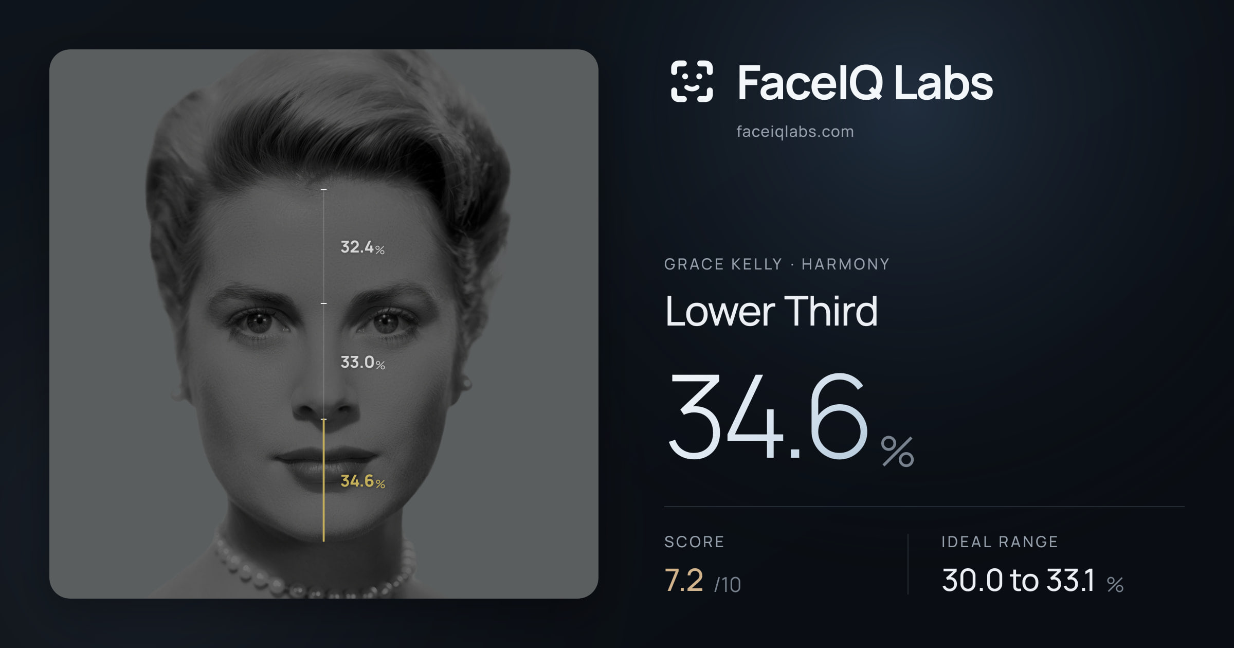Grace Kelly Lower Third: 34.6%, drawn on the photo