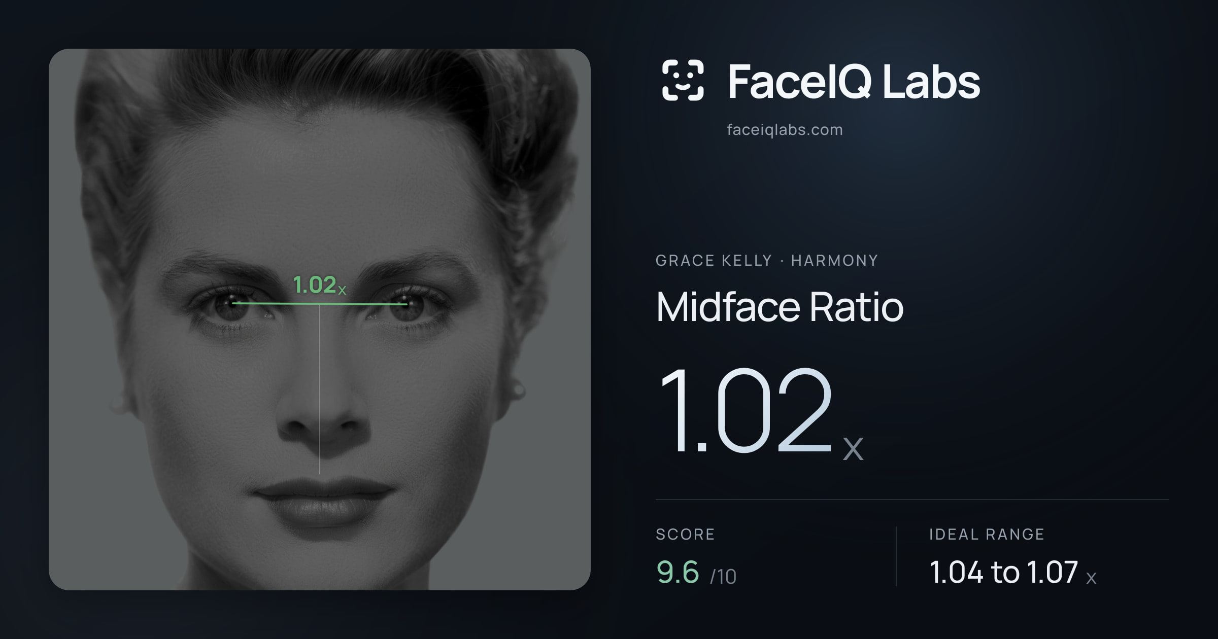 Grace Kelly Midface Ratio: 1.02x, drawn on the photo