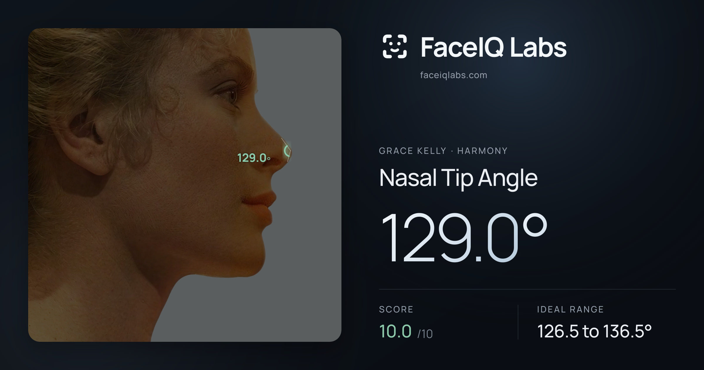 Grace Kelly Nasal Tip Angle: 129.0°, drawn on the photo