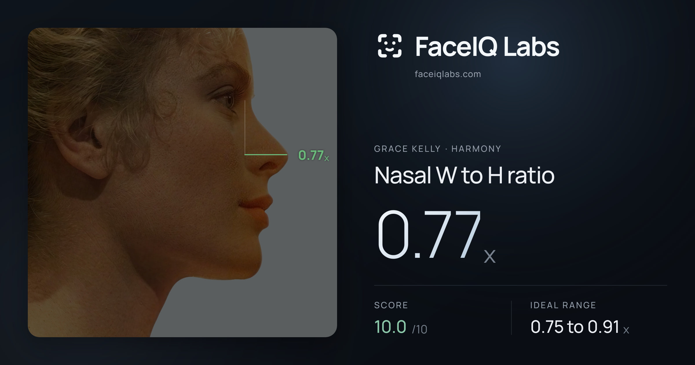 Grace Kelly Nasal W to H ratio: 0.77x, drawn on the photo