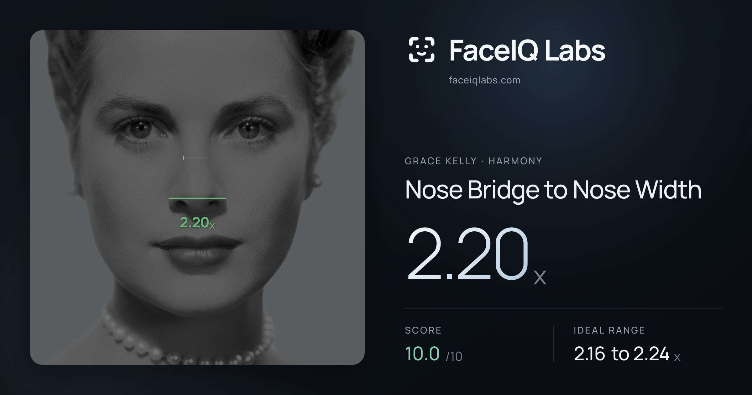 Grace Kelly Nose Bridge to Nose Width: 2.20x, drawn on the photo